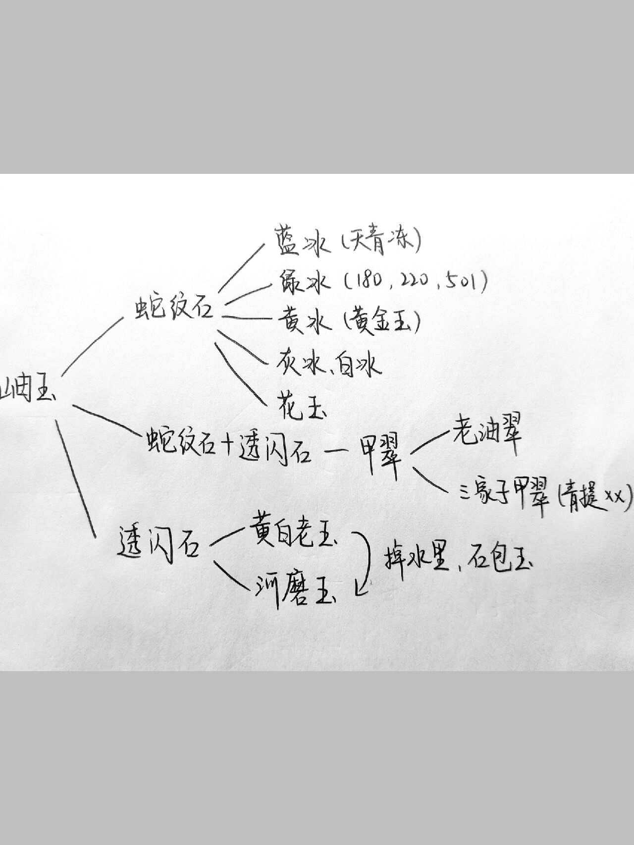 岫玉分类图片