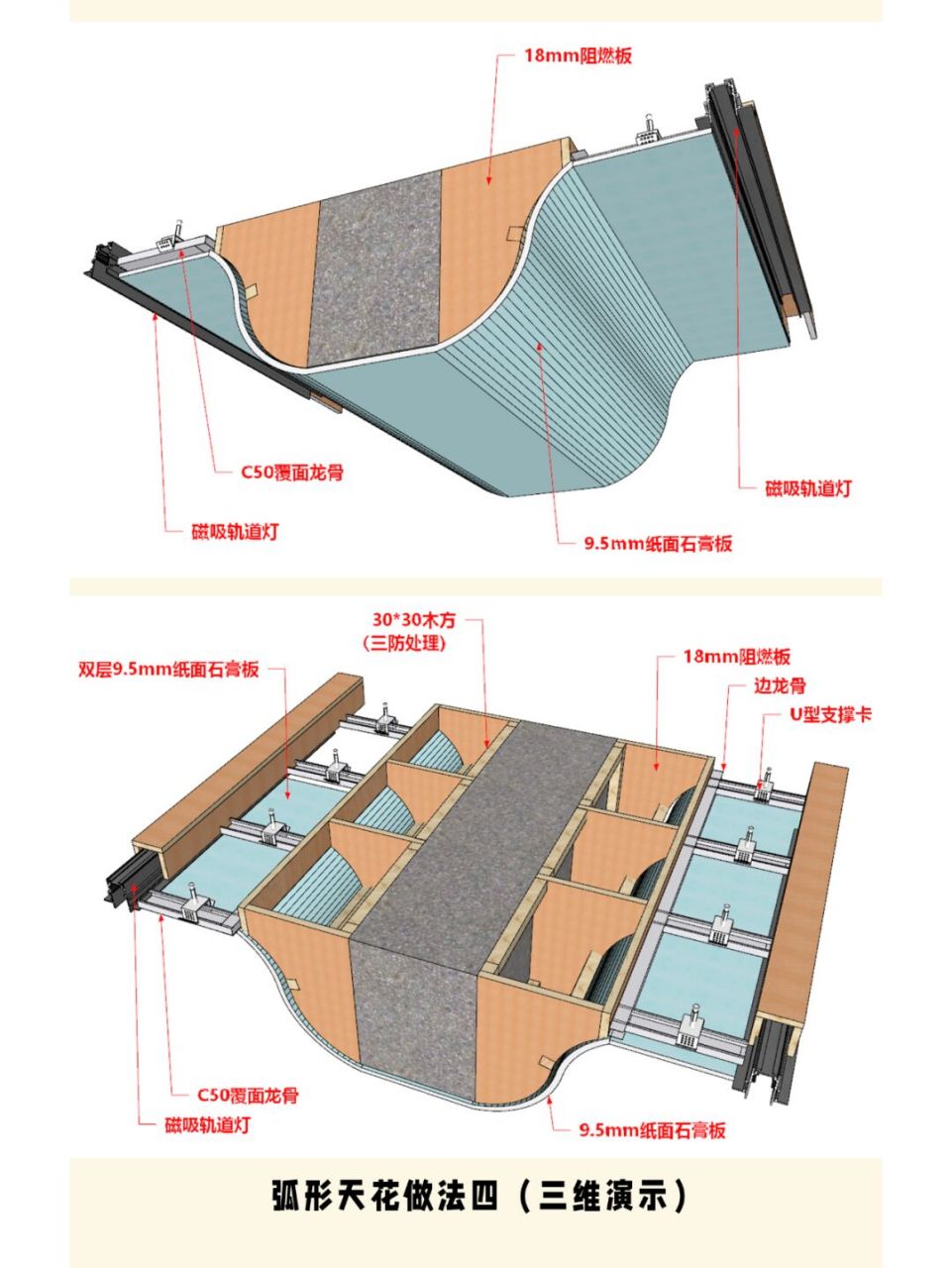 弧形吊顶施工工艺流程图片