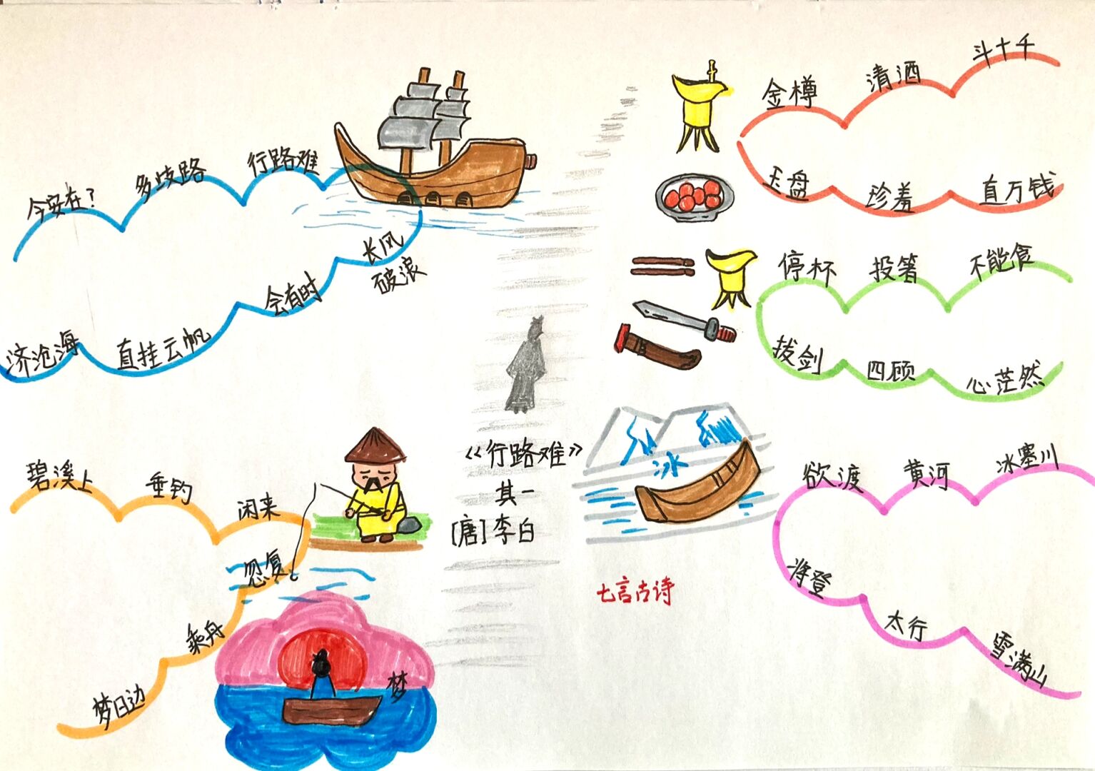 拟行路难思维导图梳理图片