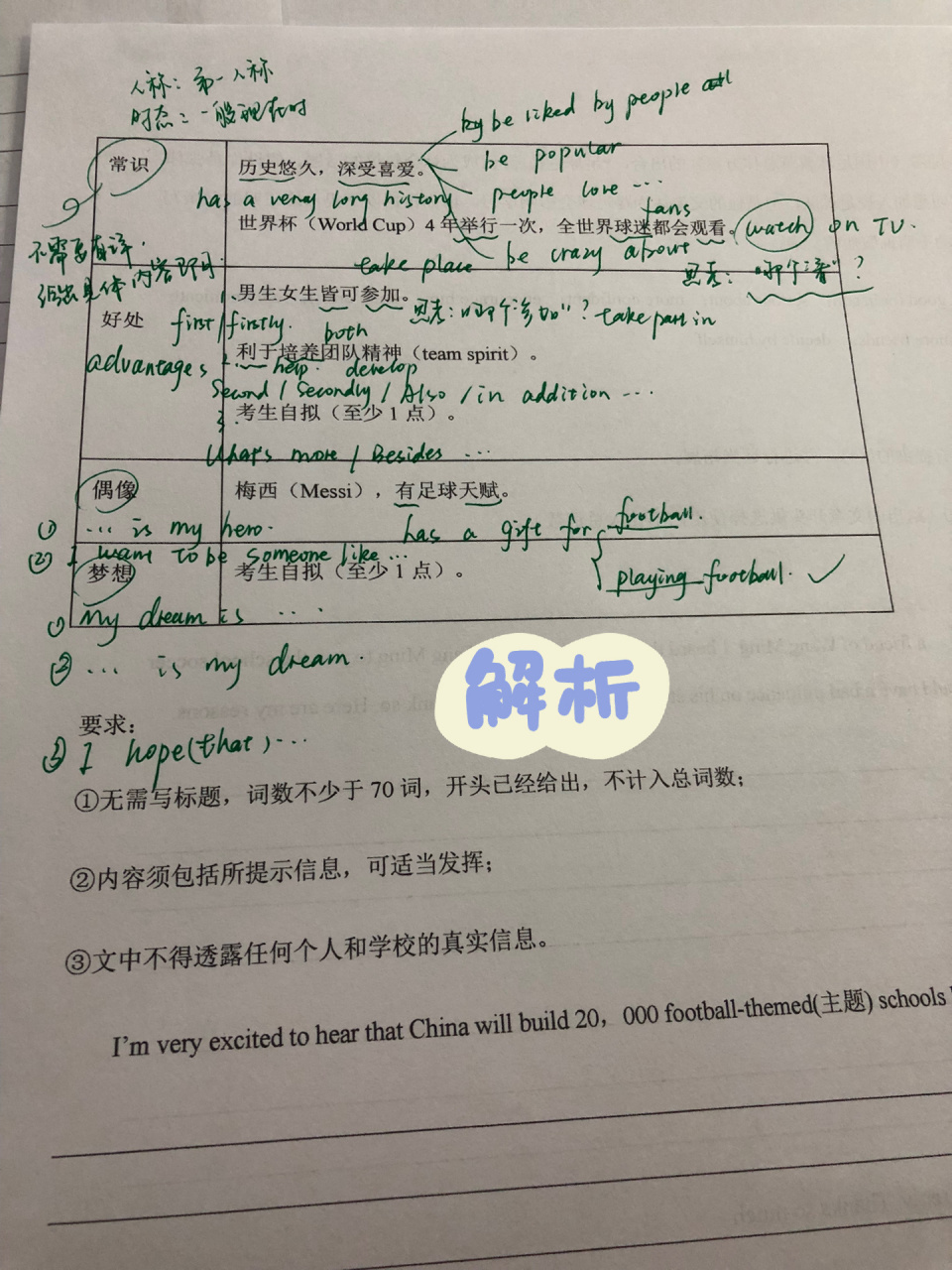 2023年中考熱點話題寫作:卡塔爾足球世界盃 圖一原題,圖二我的梳理,圖