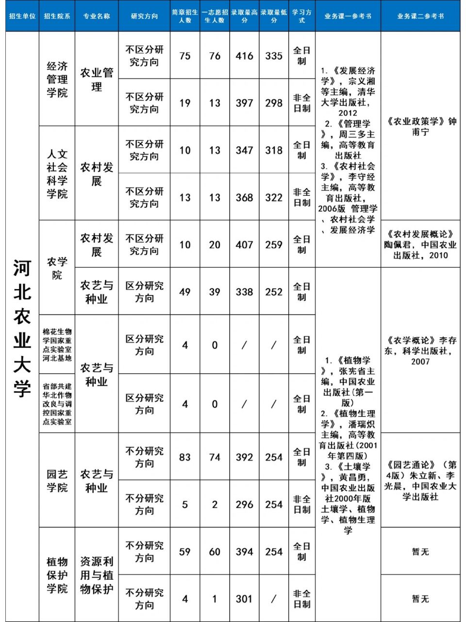 河北农业大学研究生院图片