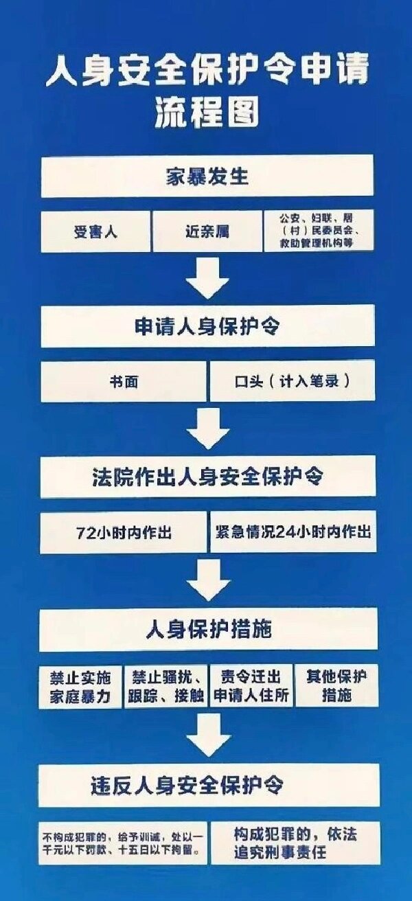 人身保护令