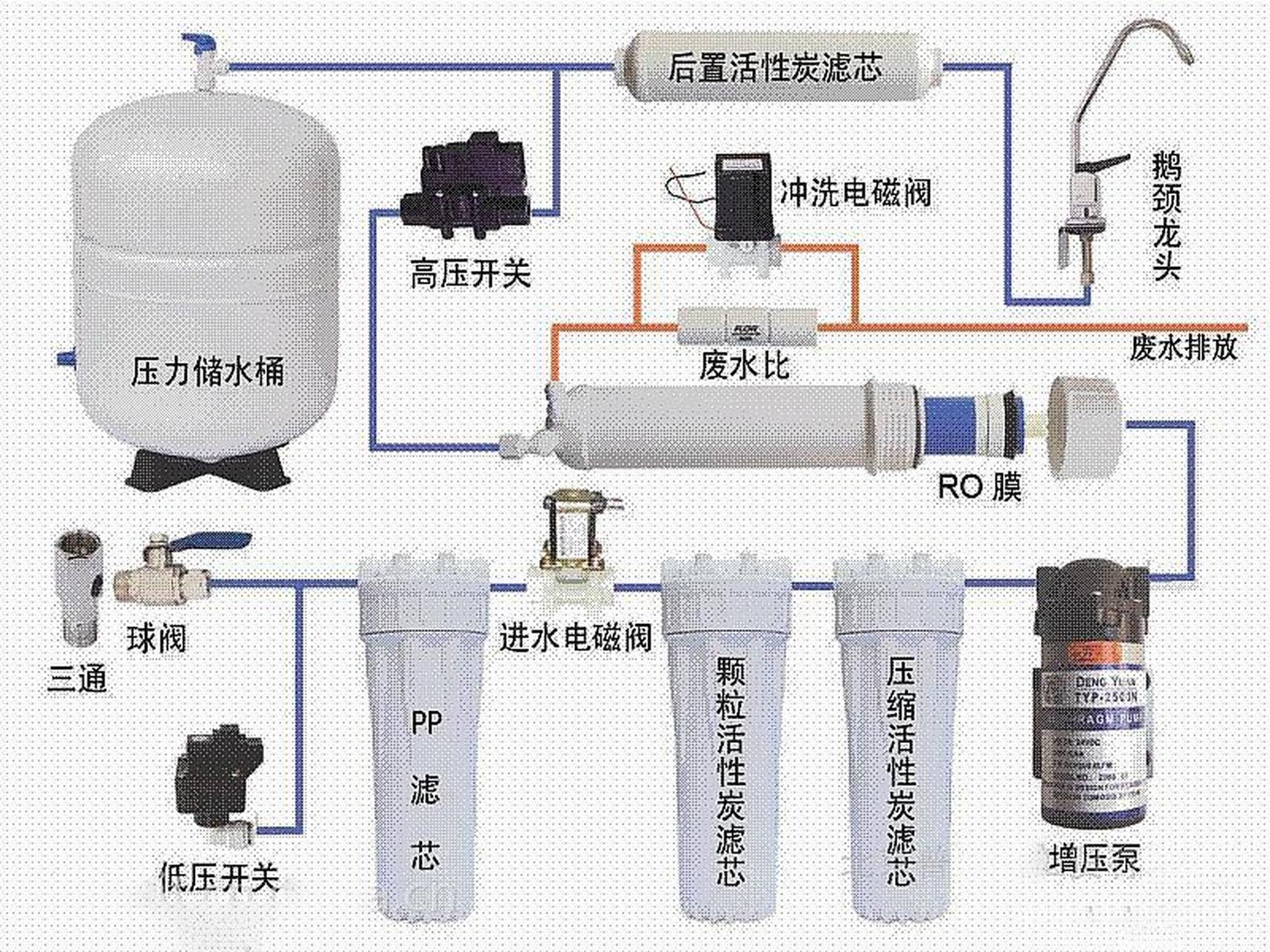 安装净水器滤芯不求人,这个滤芯更换示意图建议收藏备用.
