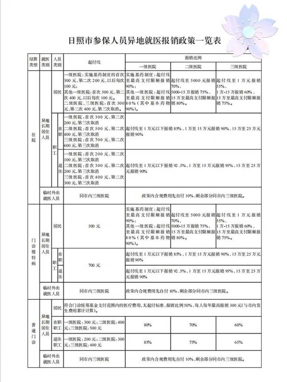 外地看病怎么报销(外地看病怎么报销农村合作医疗)