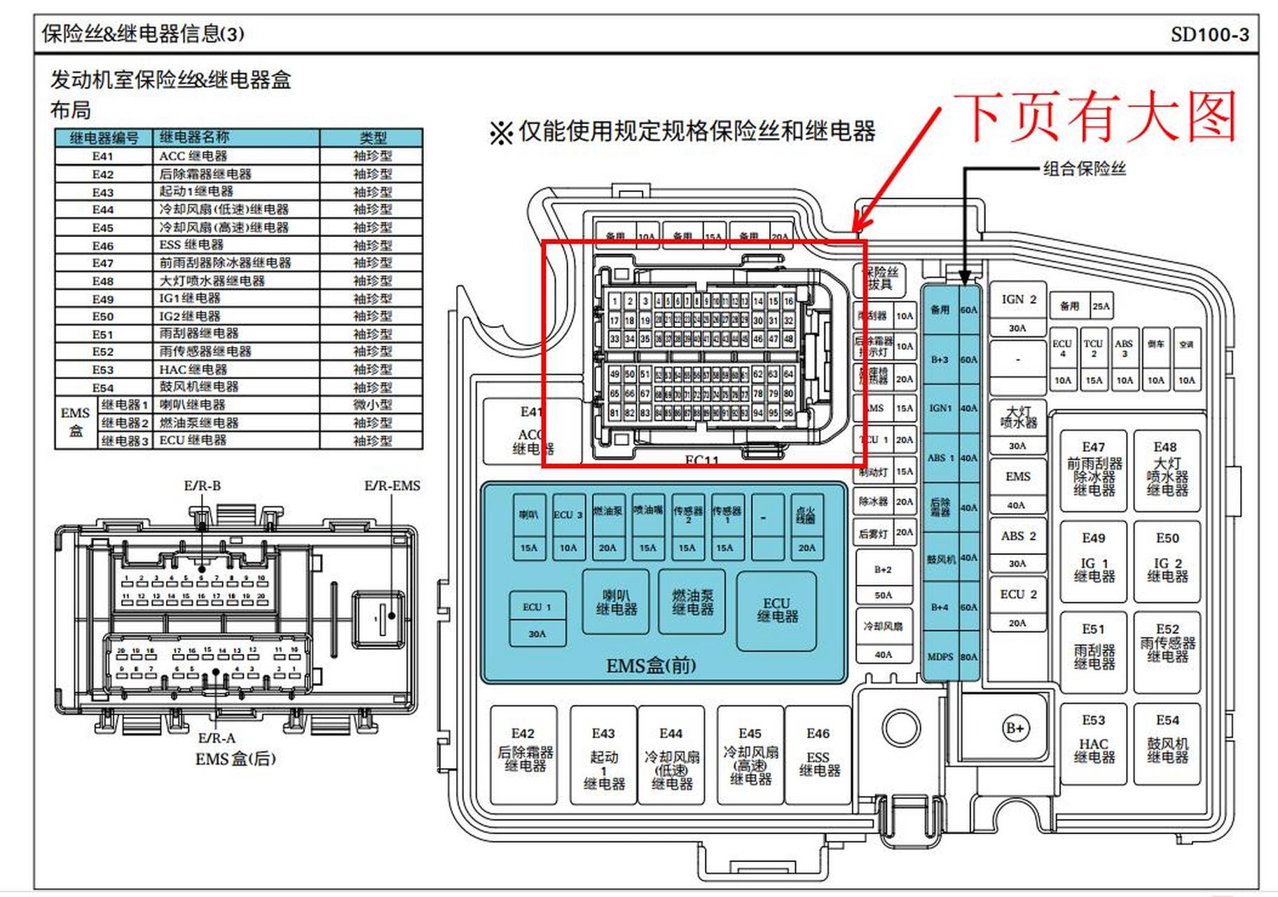 2016年现代索纳塔维修手册电路图汽车资料74保险丝继电器位置图解