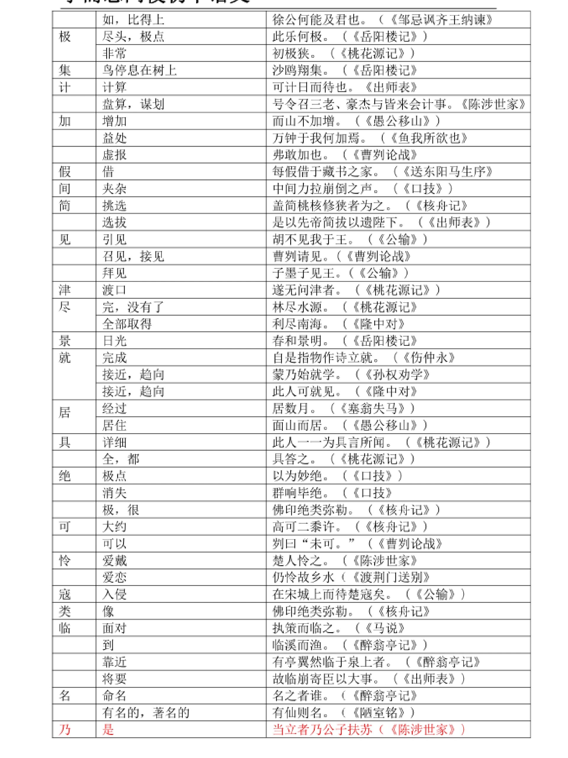 中考常见文言实词虚词