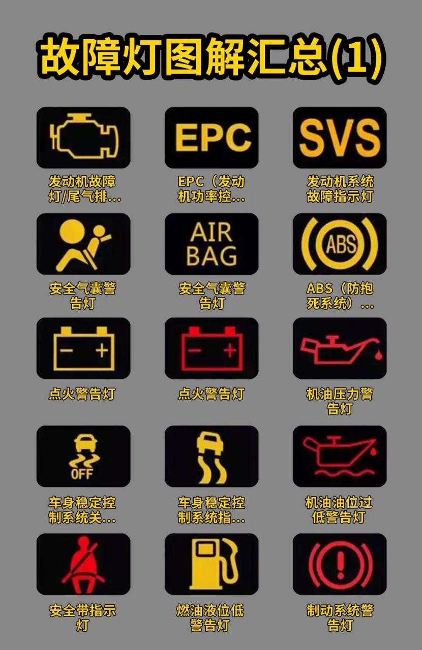 的故障灯图解,需要的可以收藏一下#威海 #威海网红打卡地 #百家号汽车