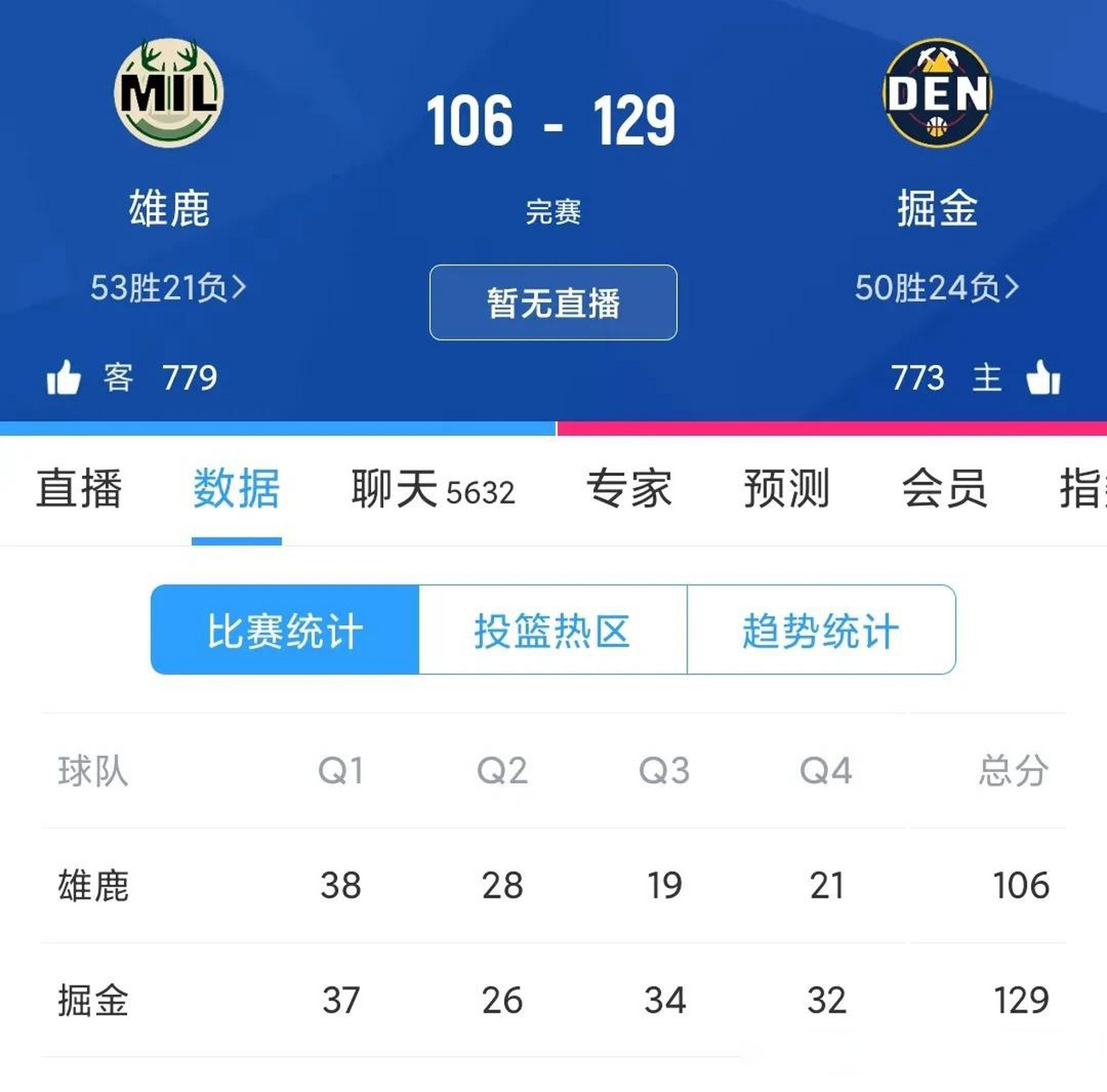掘金vs雄鹿预测(掘金对雄鹿聚胜顽球汇)  第2张