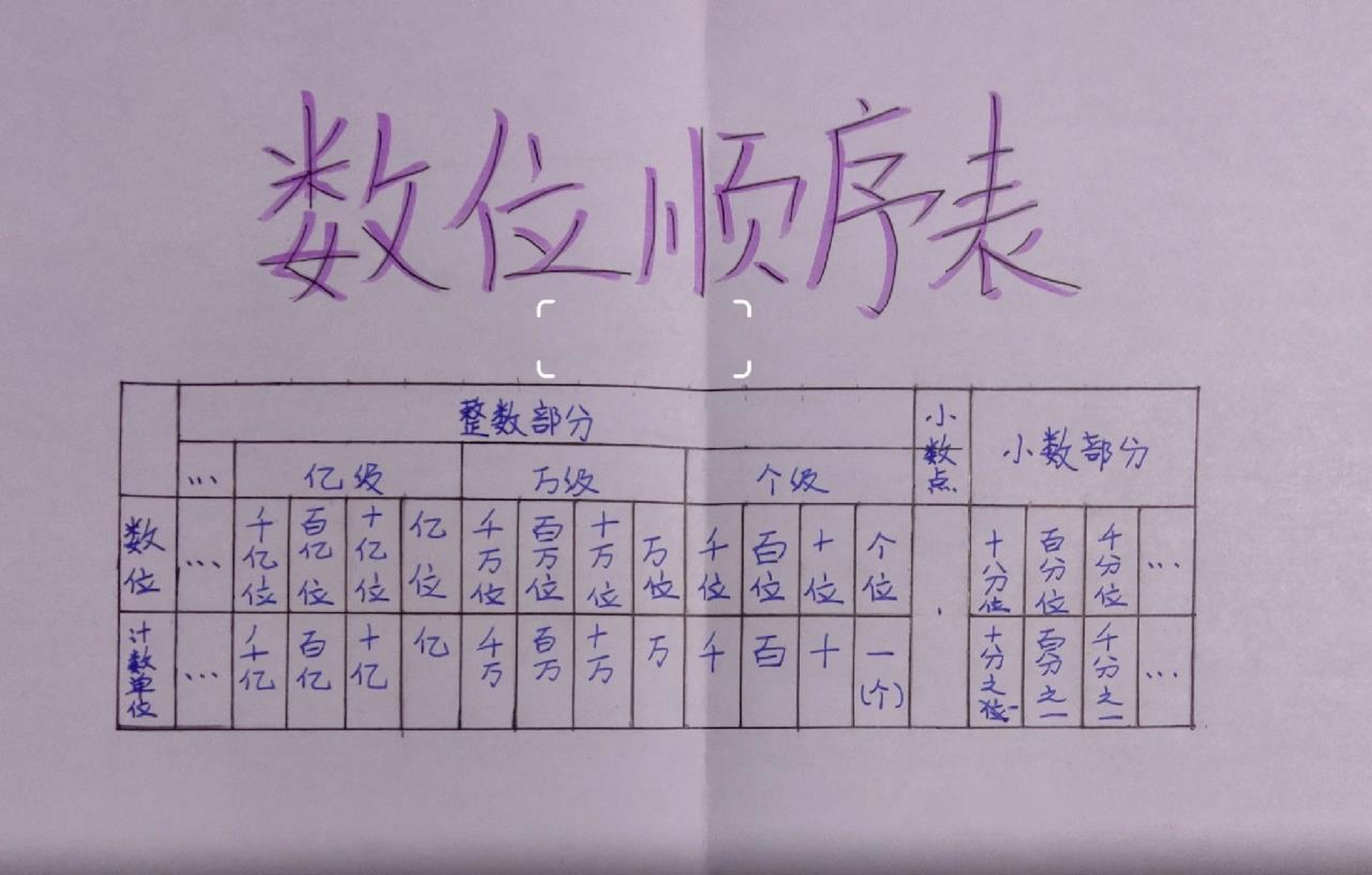 数学总复习:数位顺序表 数学总复习:数位顺序表