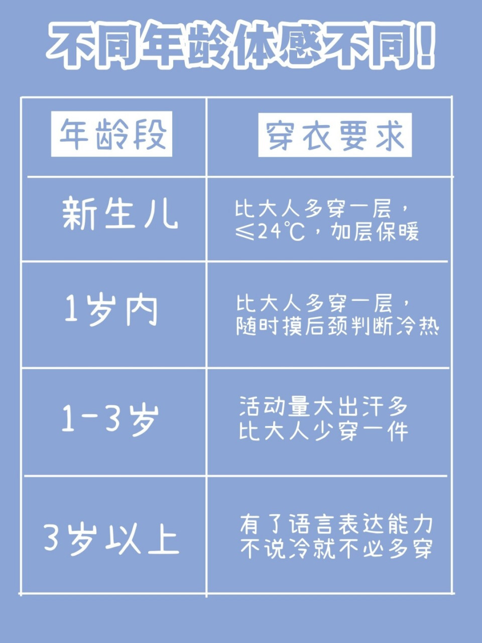 儿童穿衣气温对照图图片