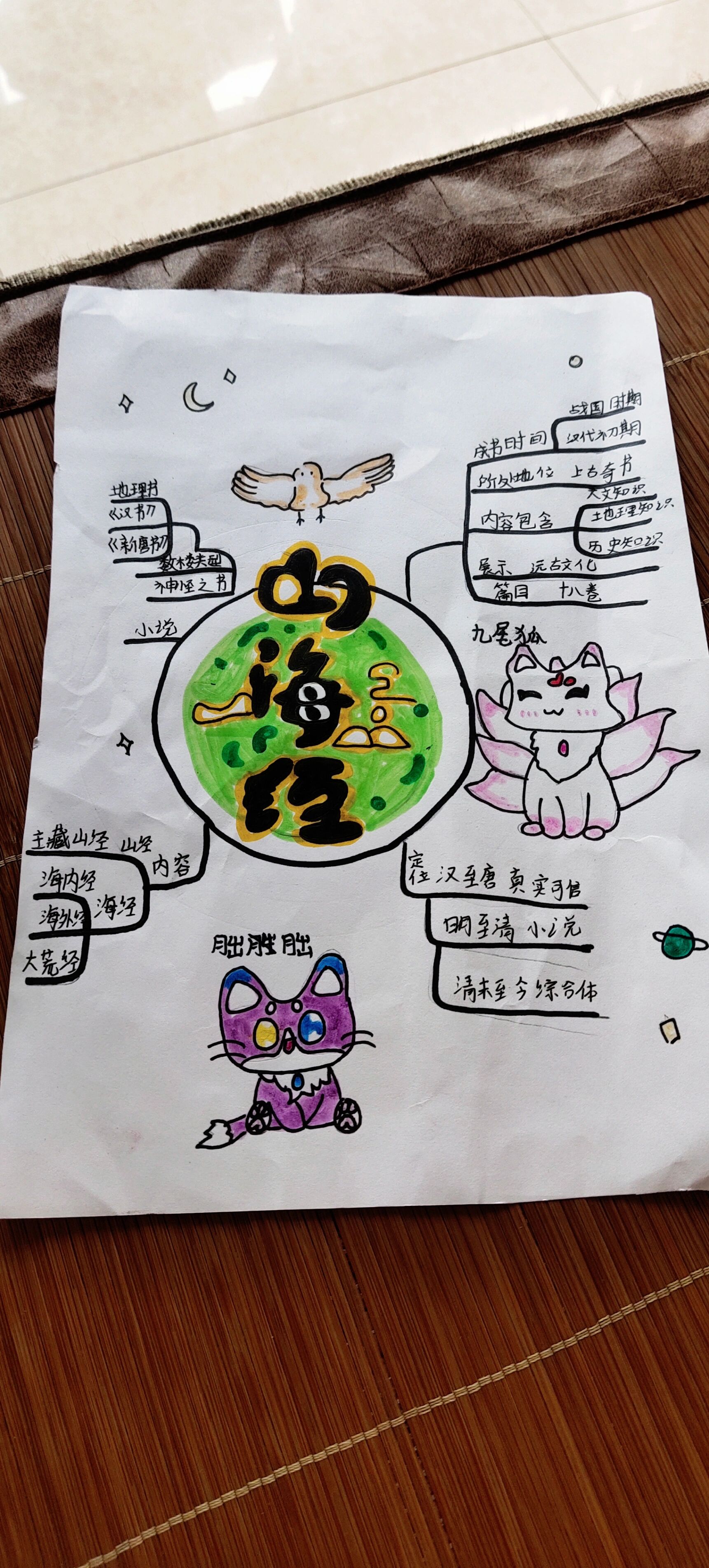 《山海经》思维导图