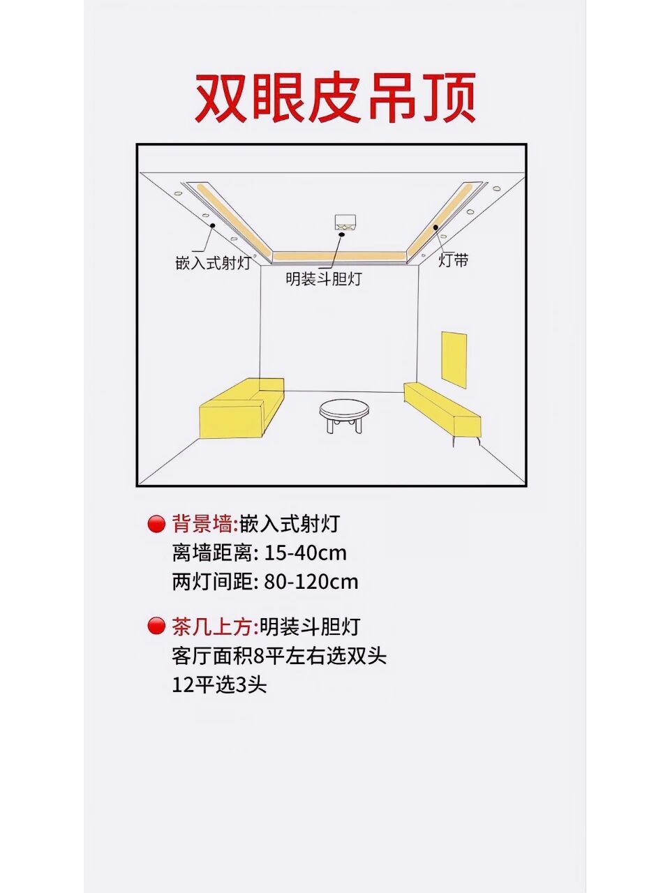 客厅吊顶尺寸示意图图片