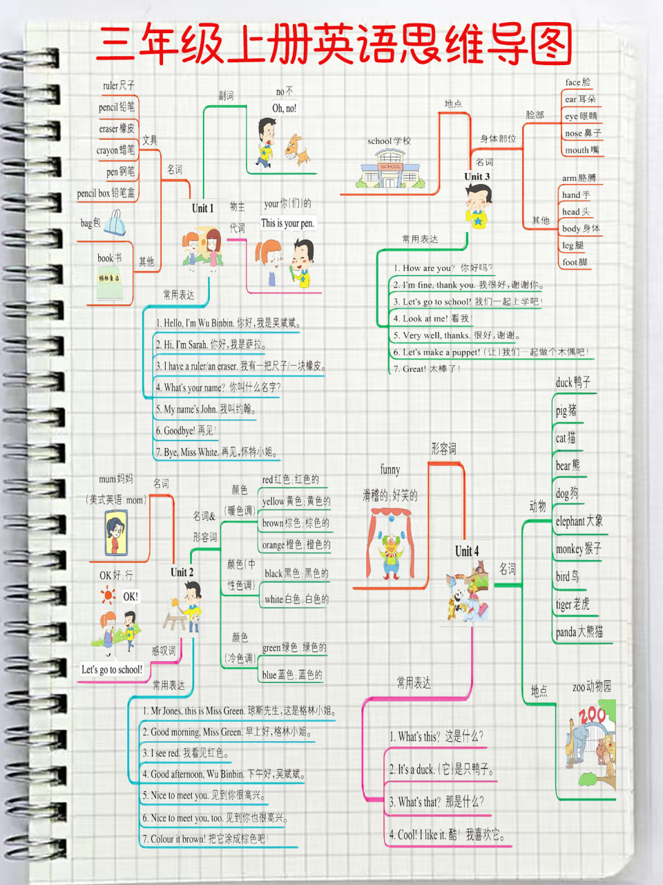 三上英语全书思维导图图片