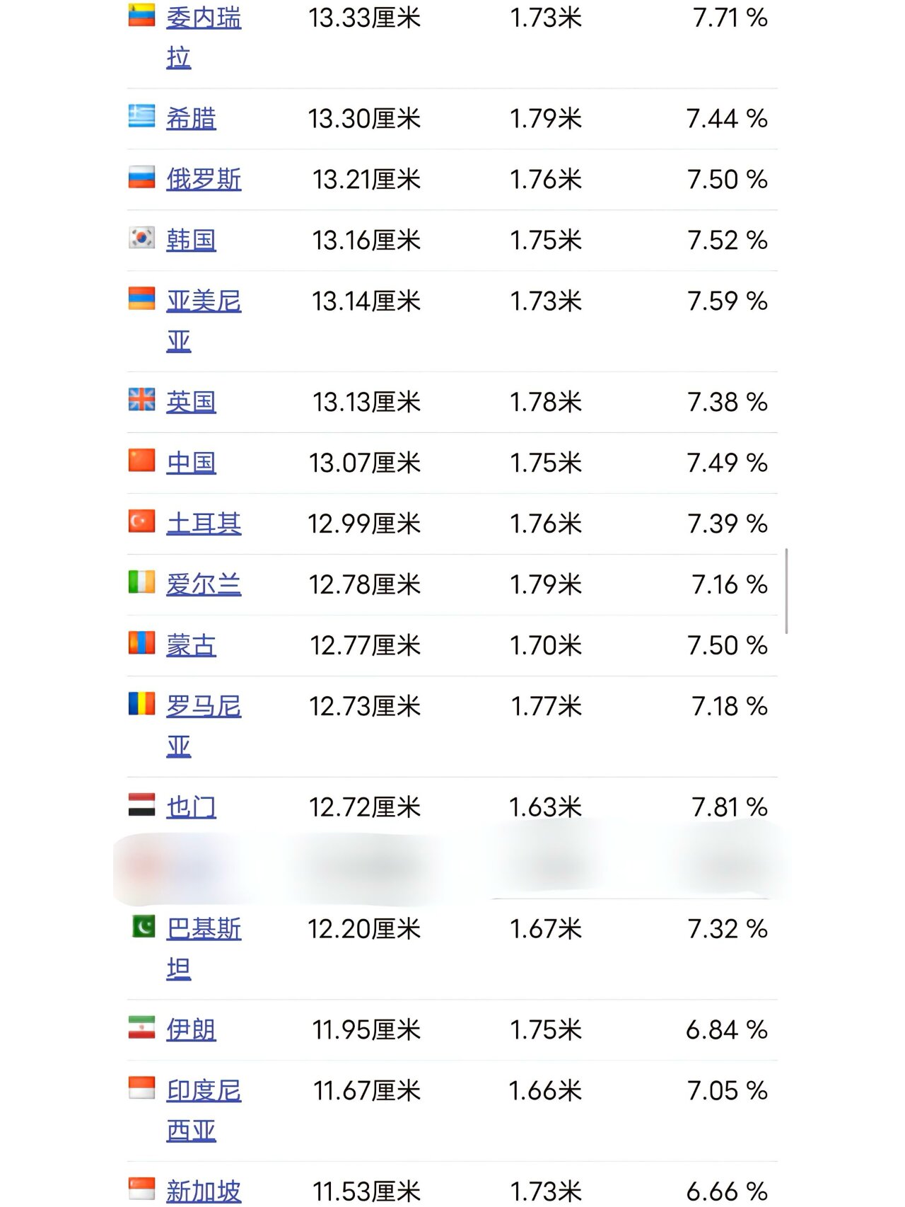 各国平均阴茎尺寸:全球比较
