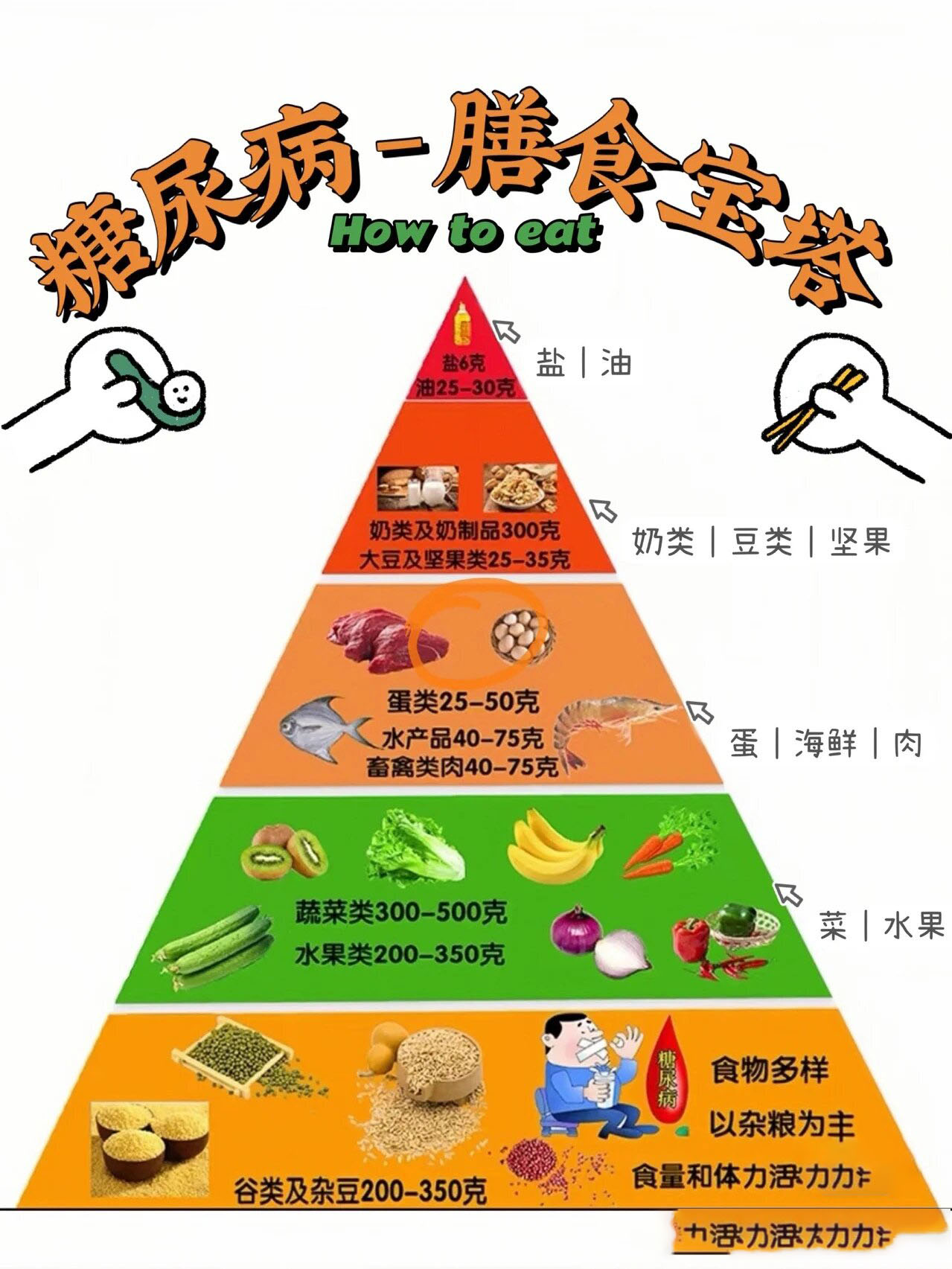 且gi还跟食物做法有密切关联