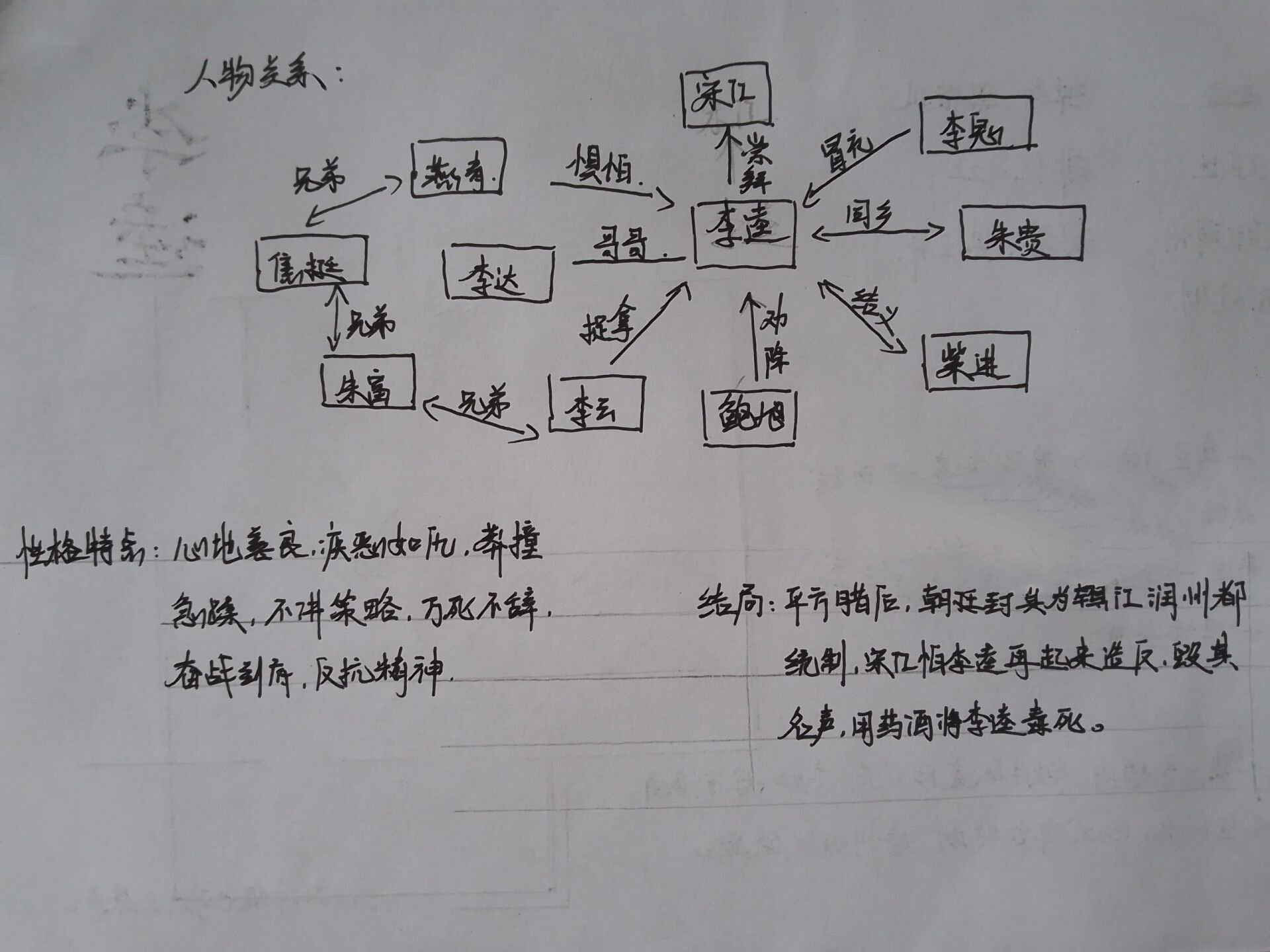 李逵人物档案卡片图片