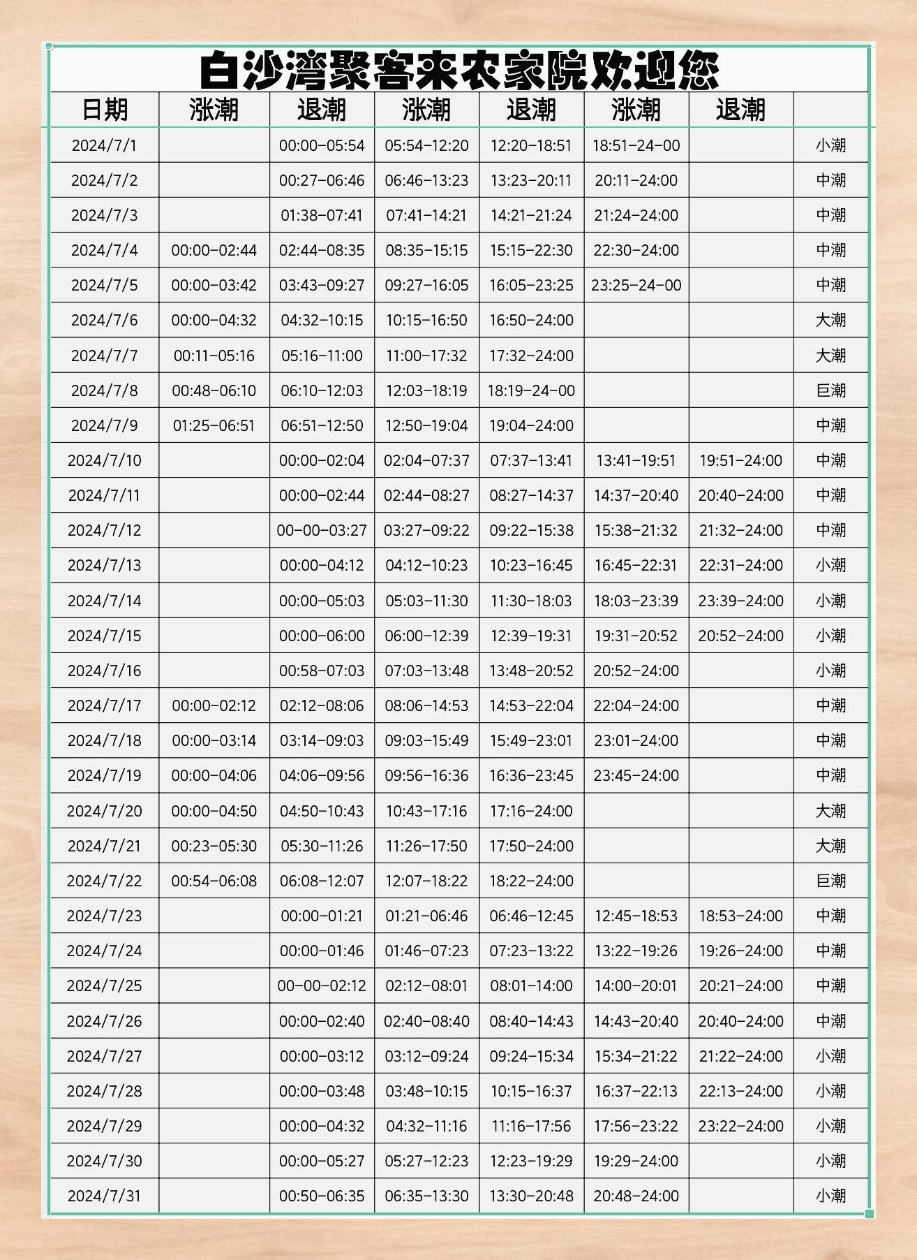 今天潮水时间表图查询图片