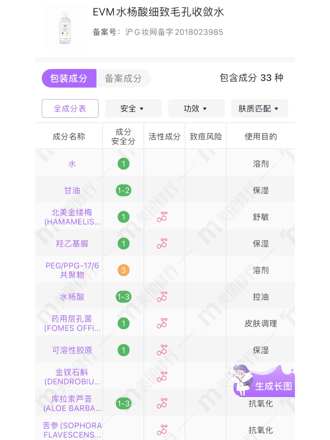 化妆品# #化妆品研发# #护肤品成分大起底# 科学护肤成分党