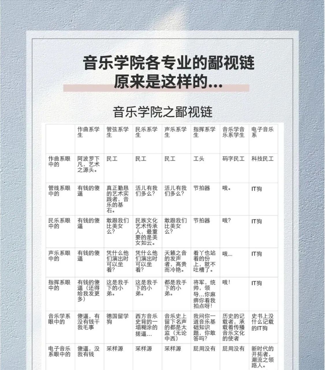 音乐学院各专业鄙视链 音乐学院各专业的鄙视链,流行乐连被鄙视的资格