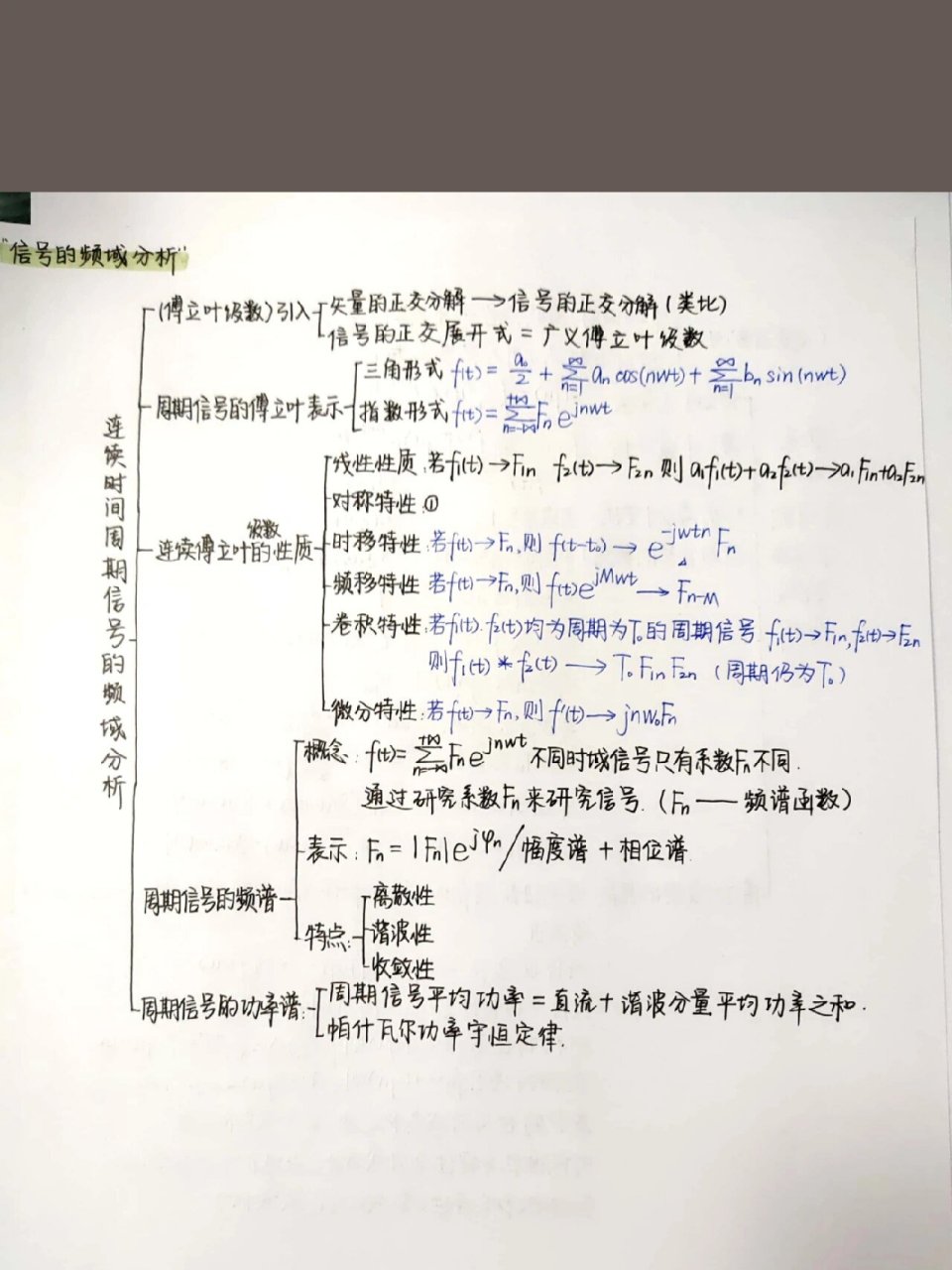 信号机思维导图图片