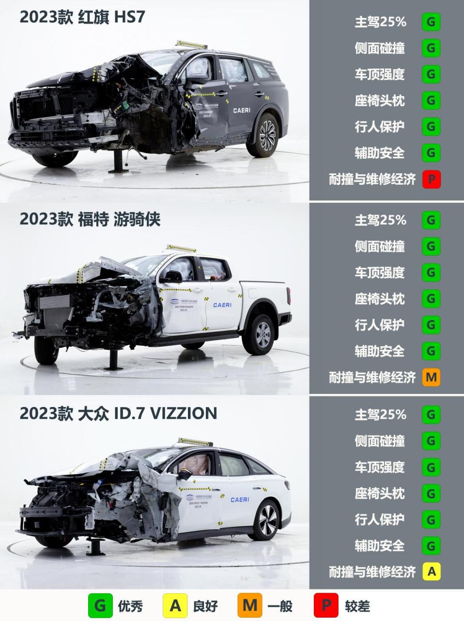 2023年中保研汽车碰撞测试安全分析合集,第四批车型