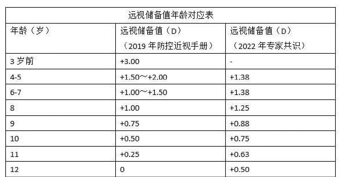 一分钟带您看懂校园视力筛查报告26615