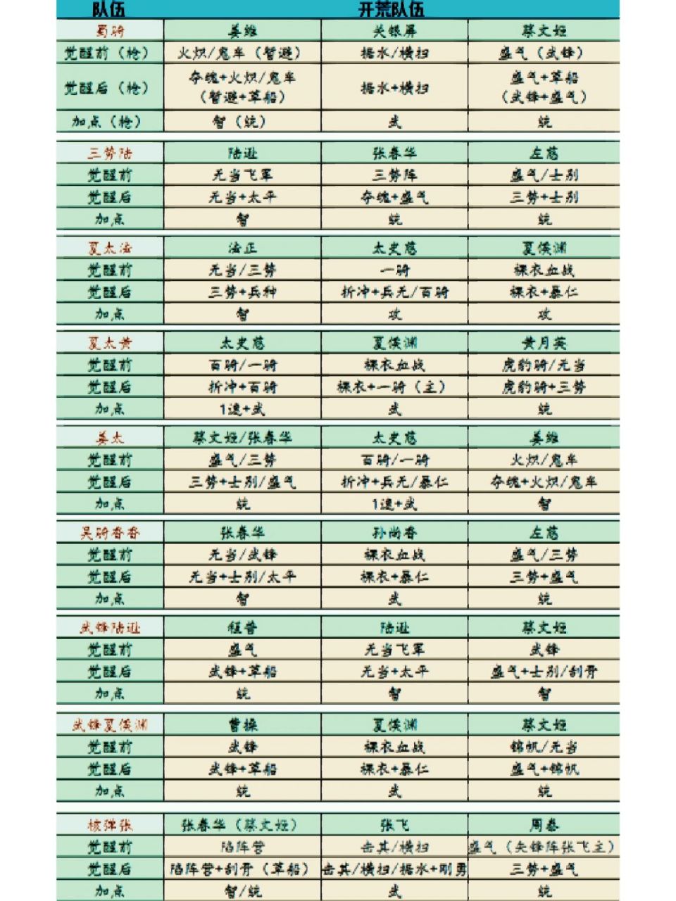 三国pk赛季t0队伍图图片