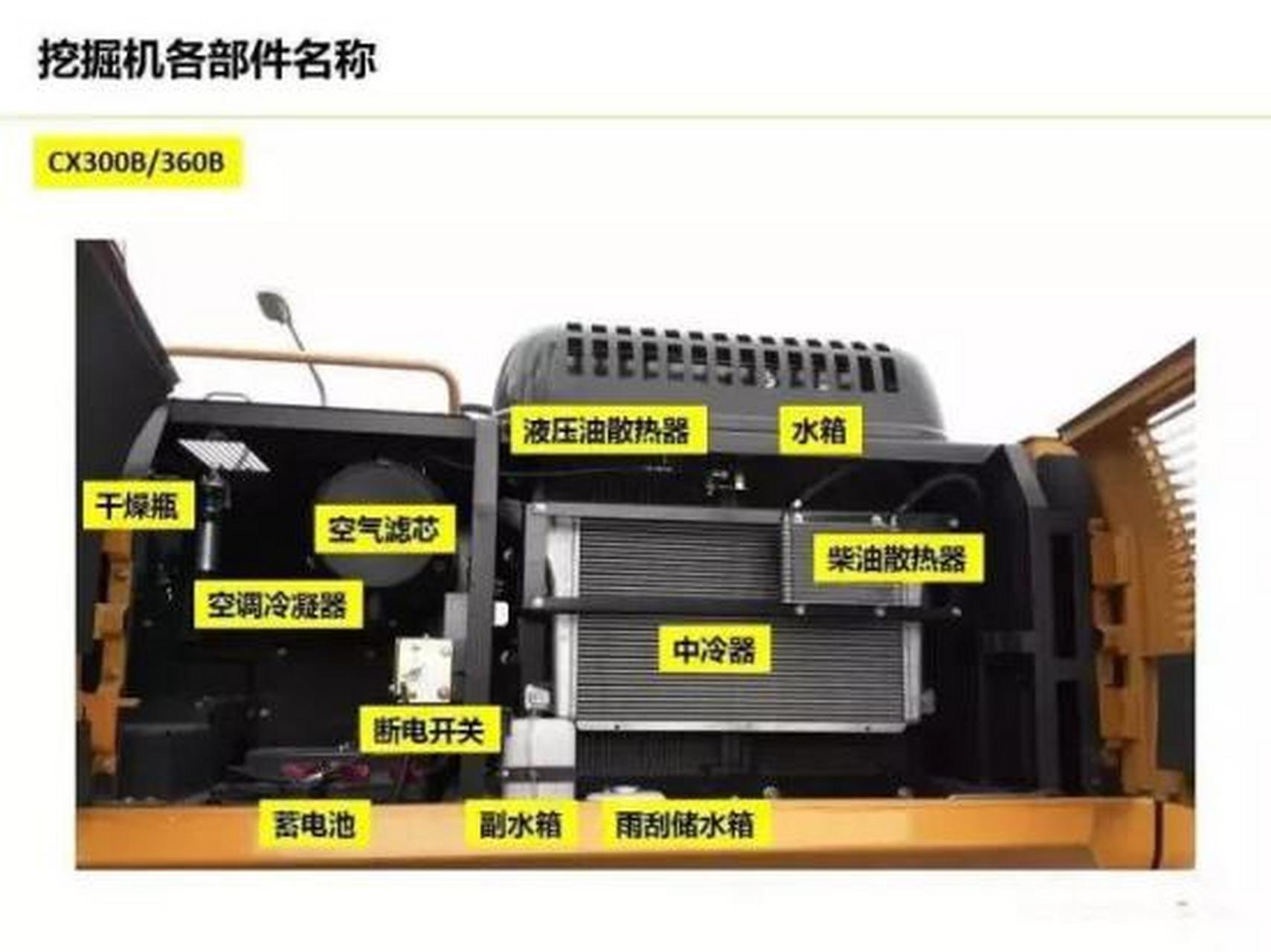 挖掘机全身部件名称大全.挖掘机全身各部件名称大全,有没有你找不到的