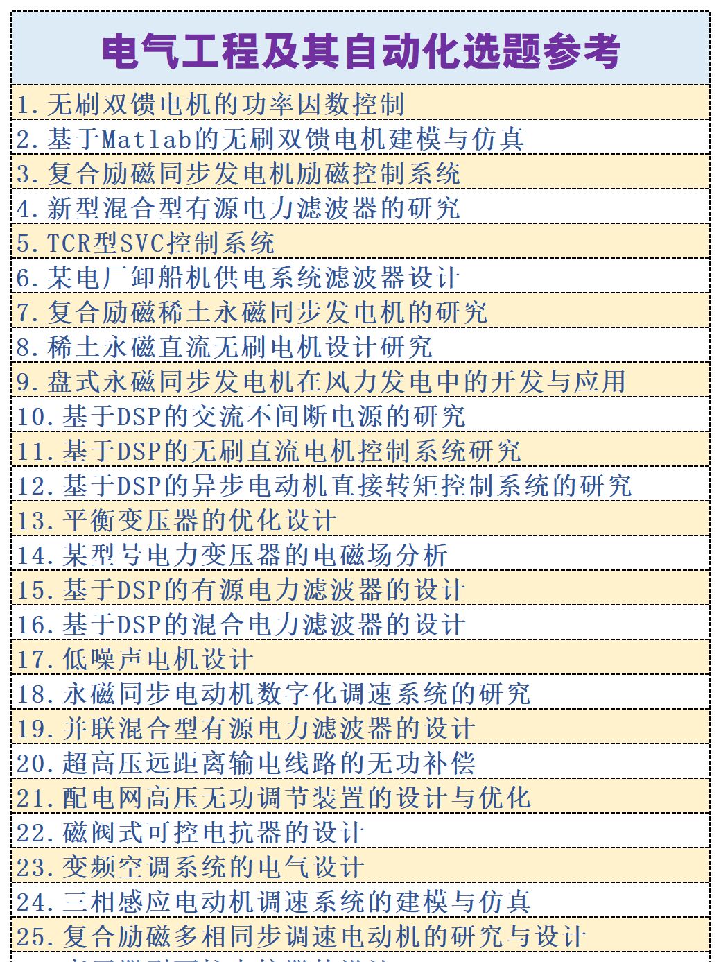 主动
化专业毕业

论文（主动
化专业毕业

论文选题）《关于主动的论文1000字》