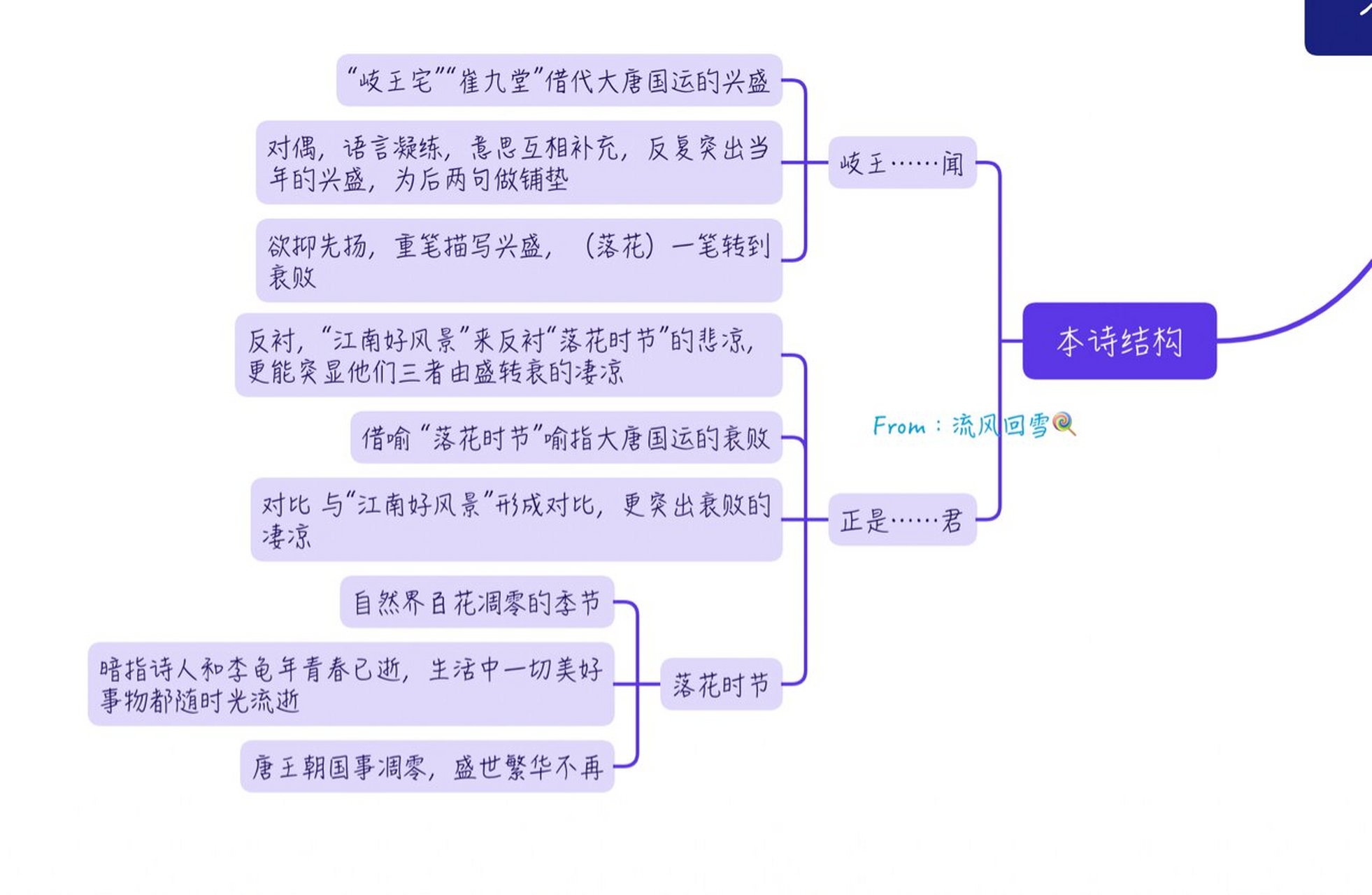 七上语文《江南逢李龟年》思维导图 建议拓展: 1.安史之乱 2.