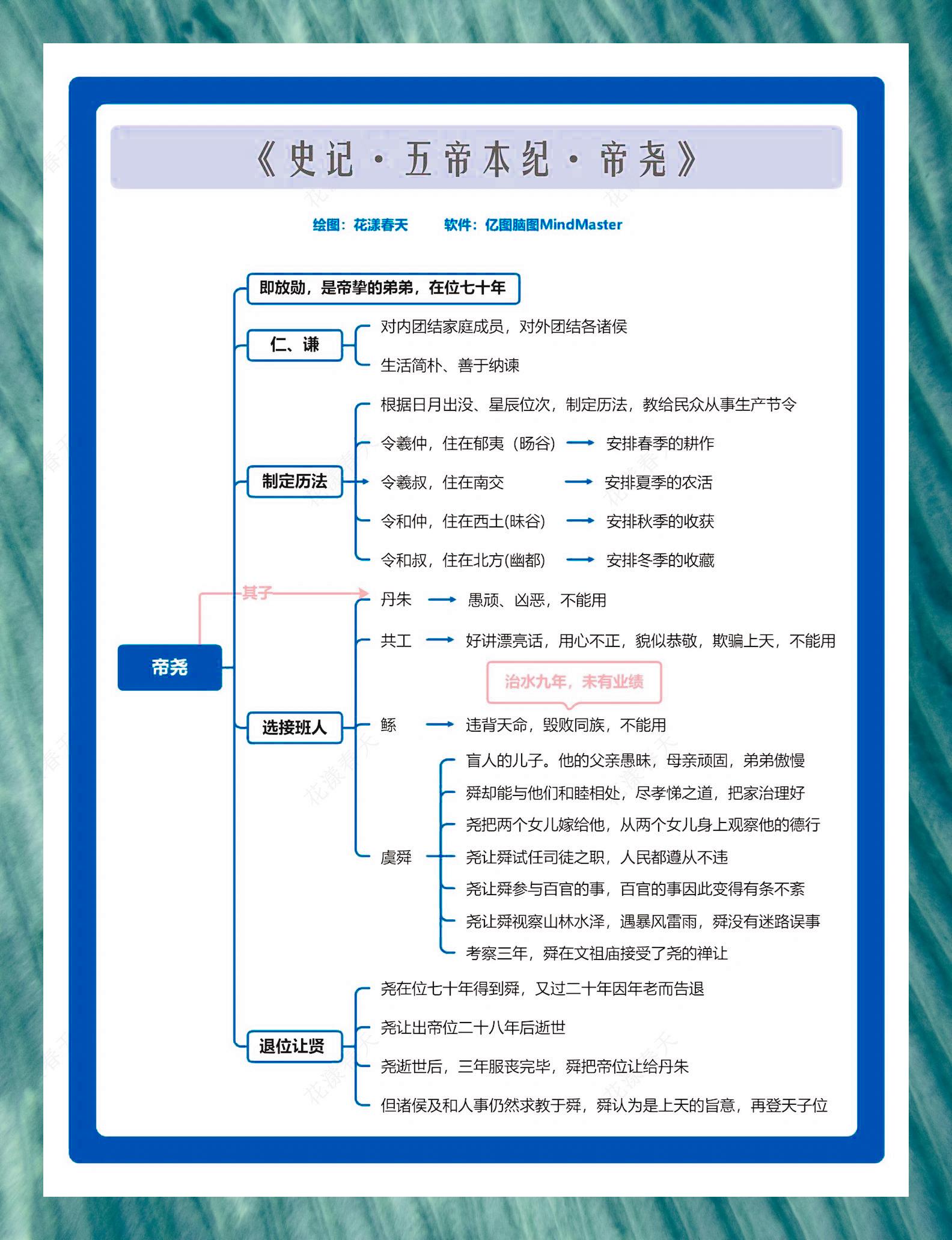 《史记》 选读:五帝纪尧舜篇