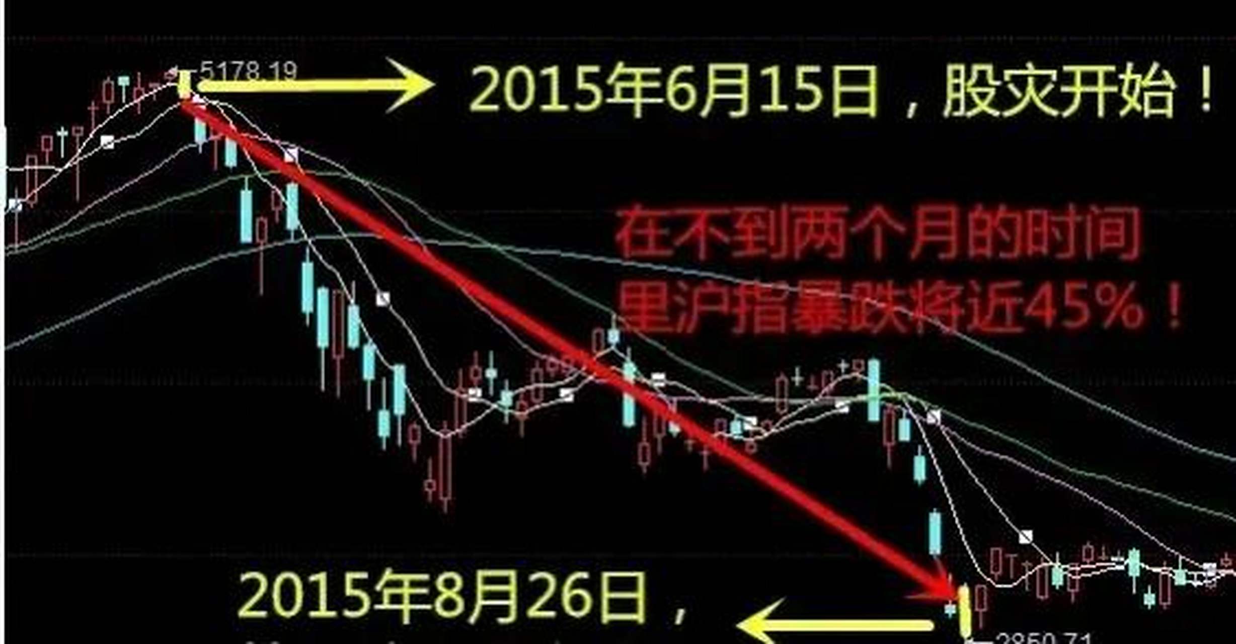 还有多少人记得2015年6.15股灾?