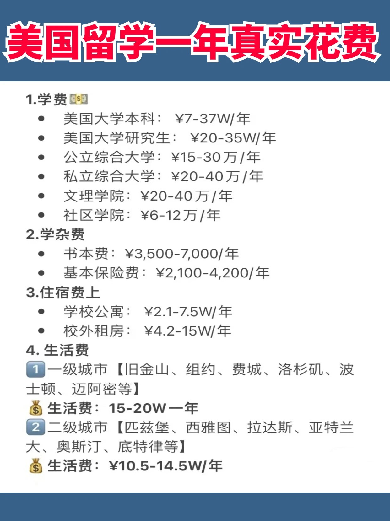 美国留学费用一年多少(去国外留学一年大概多少钱)