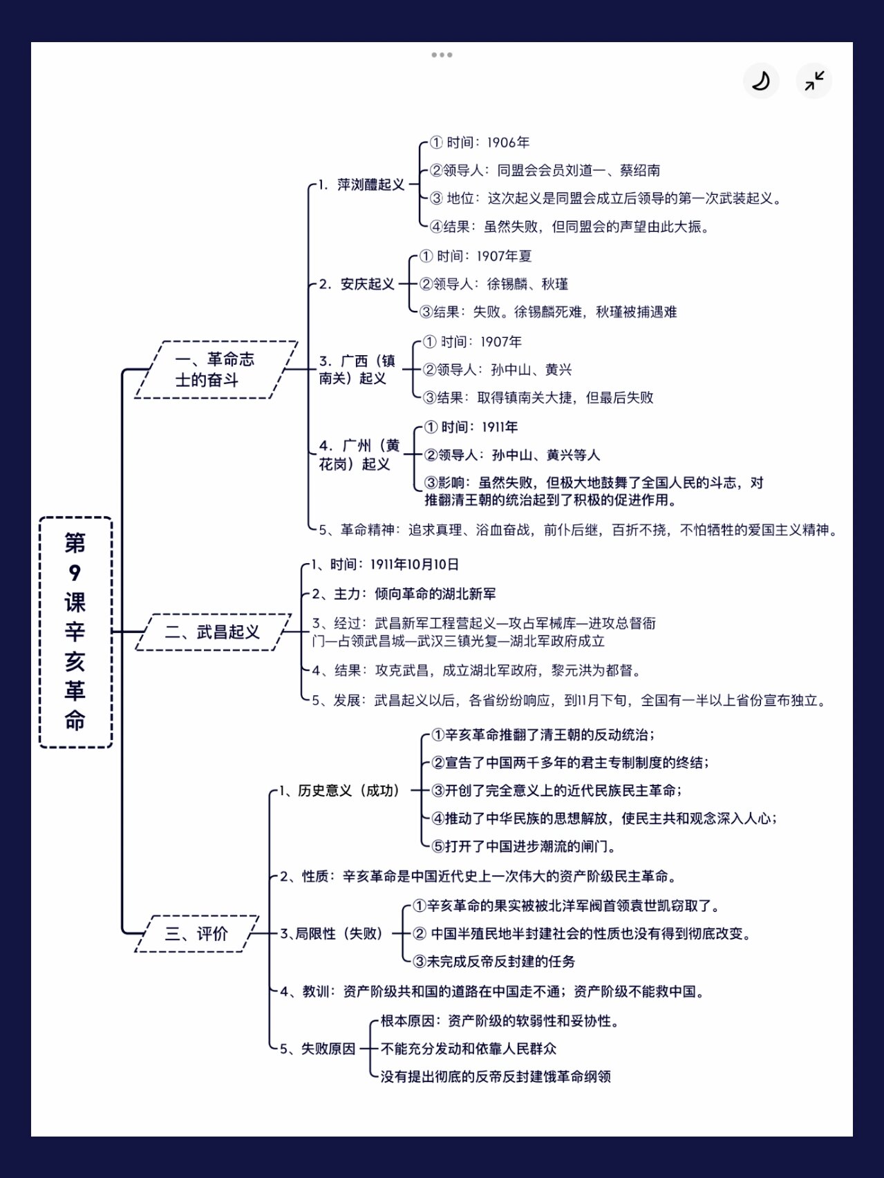 八上历史第九课 辛亥革命