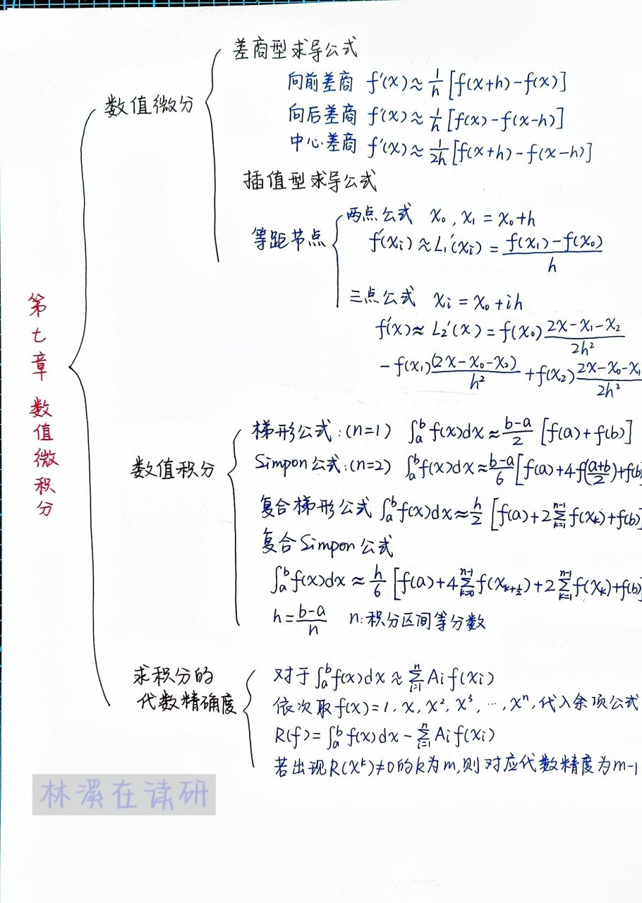 久等了～数值分析思维导图来了 大家好~这里是林溪,一个非数学非物理