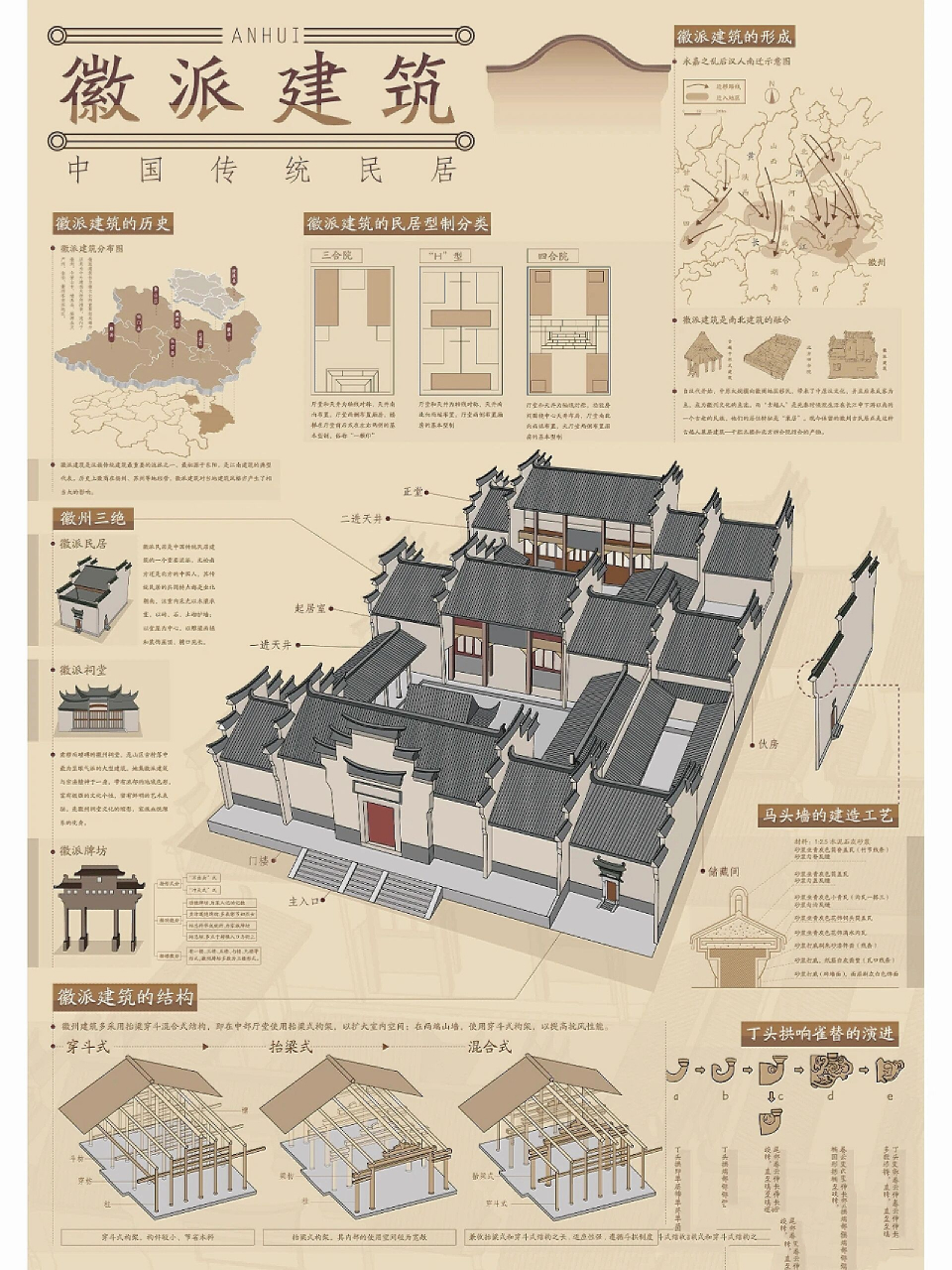 中国八大古建筑风格介绍之1～4 中国八大建筑风格介绍 一①皖派建筑