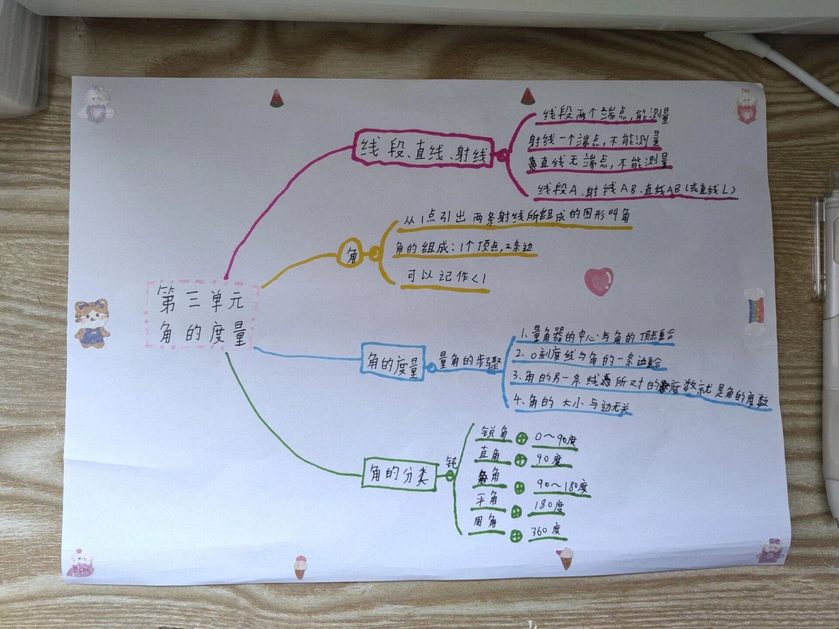 四年级上册u3思维导图图片