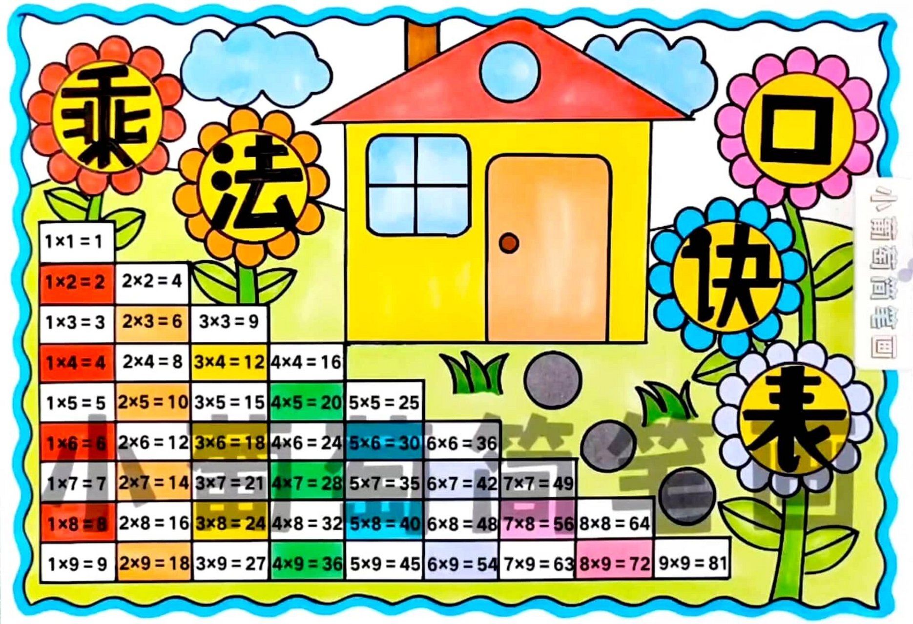 表手抄报/二年级乘法口诀表手抄报/二年级数学上册乘法口诀表手抄报