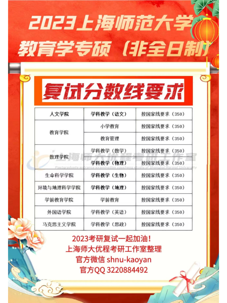 23最新|上海师范大学教育学分数线出炉 2023年上海师范大学教育学分数