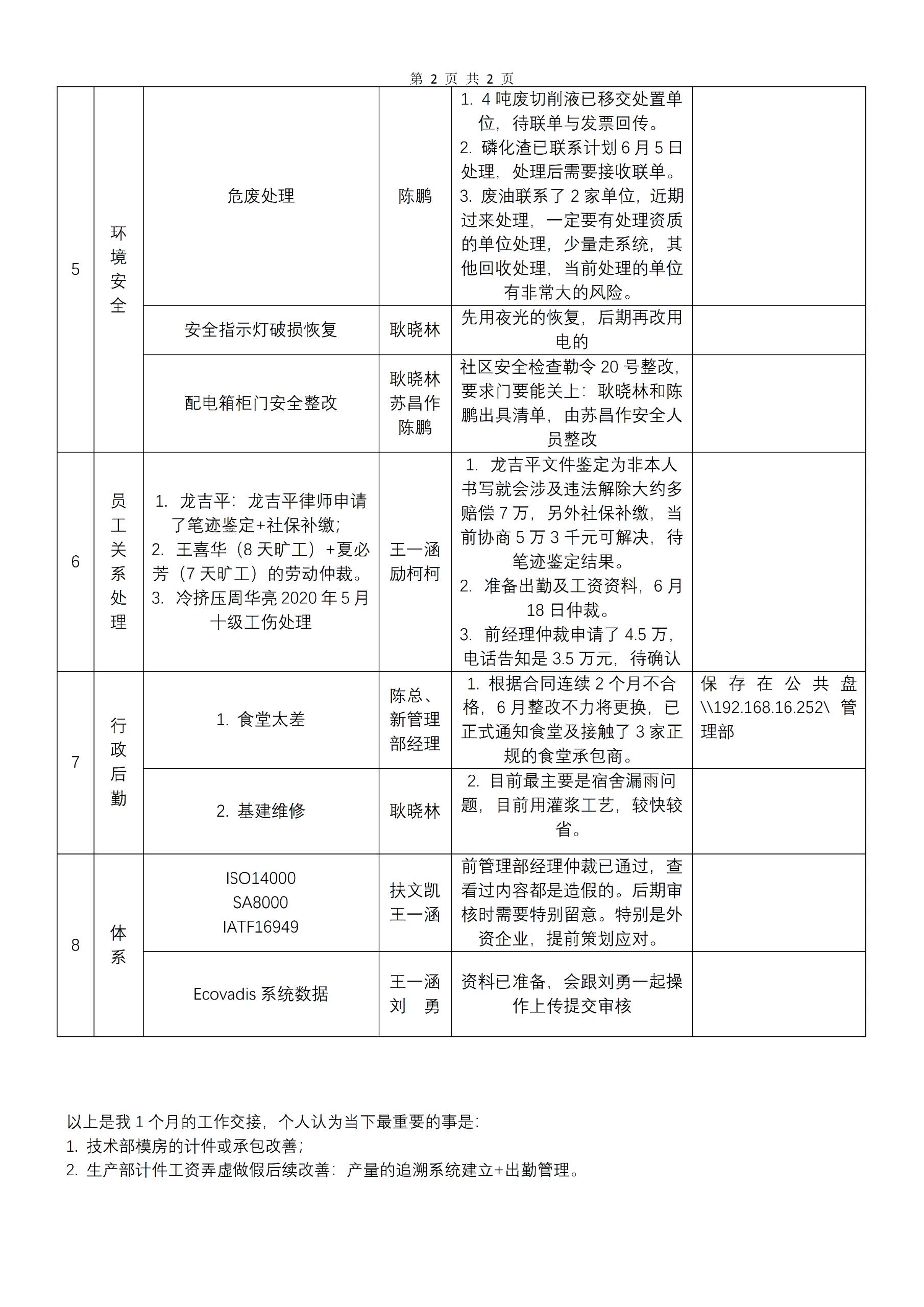 人事行政工作交接表
