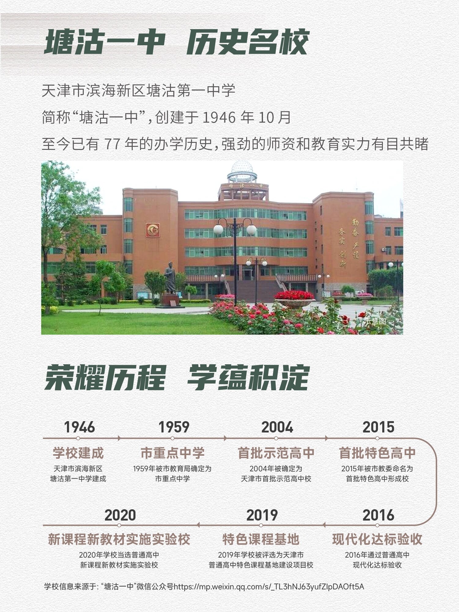 塘沽一中新校园动工7515校园动态全新升级