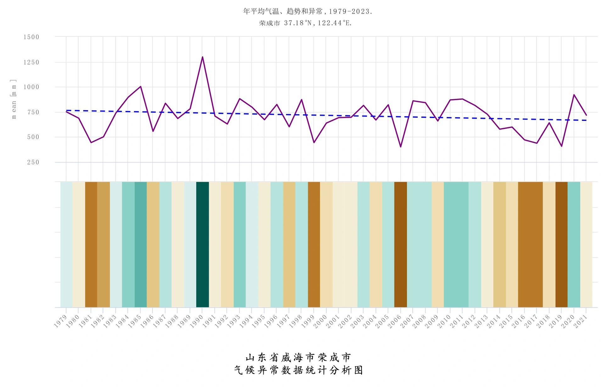 分析图之环境分析