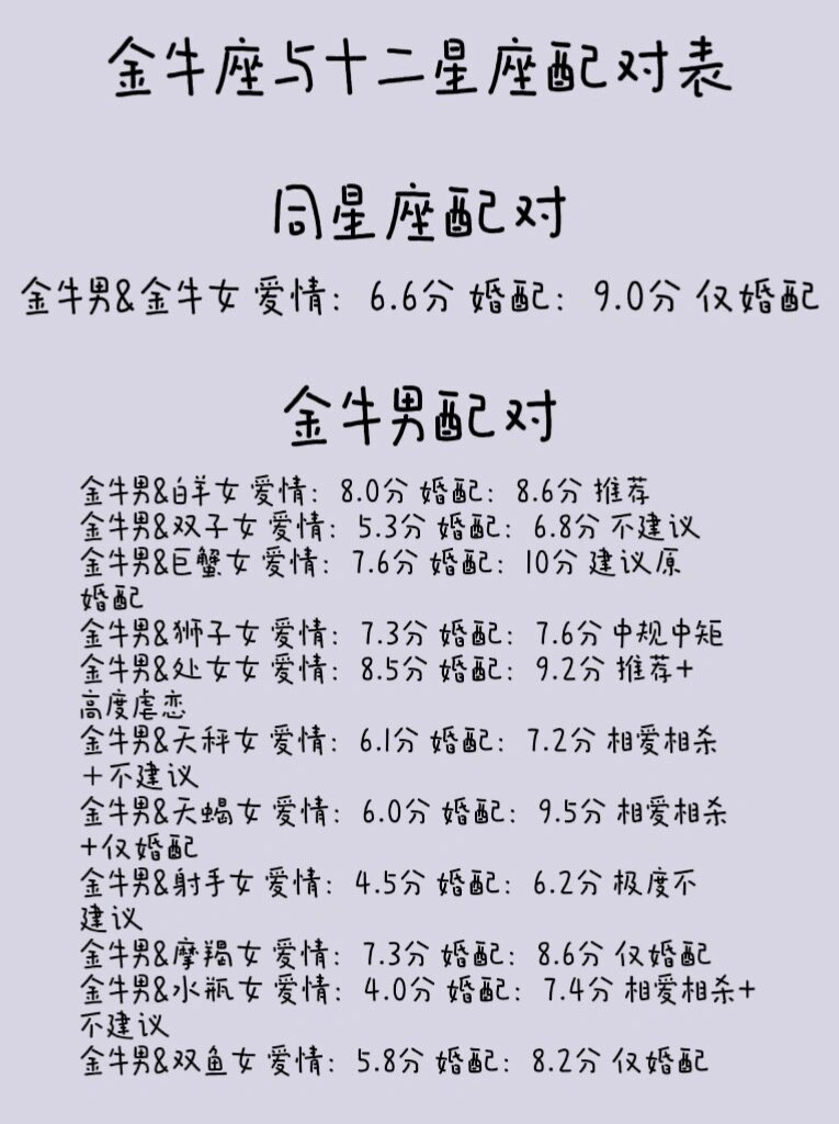 十二星座配对表