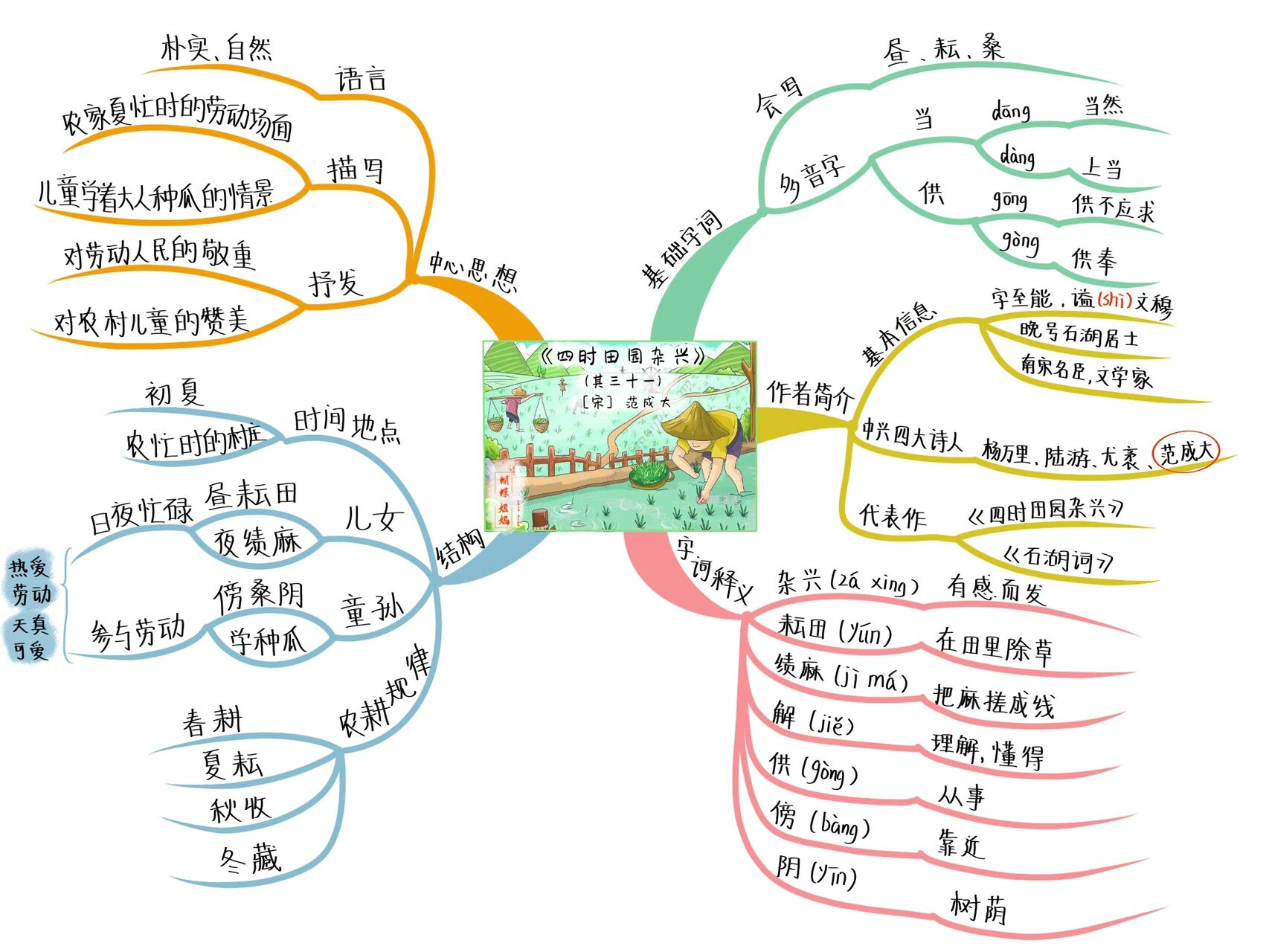 五年级下册