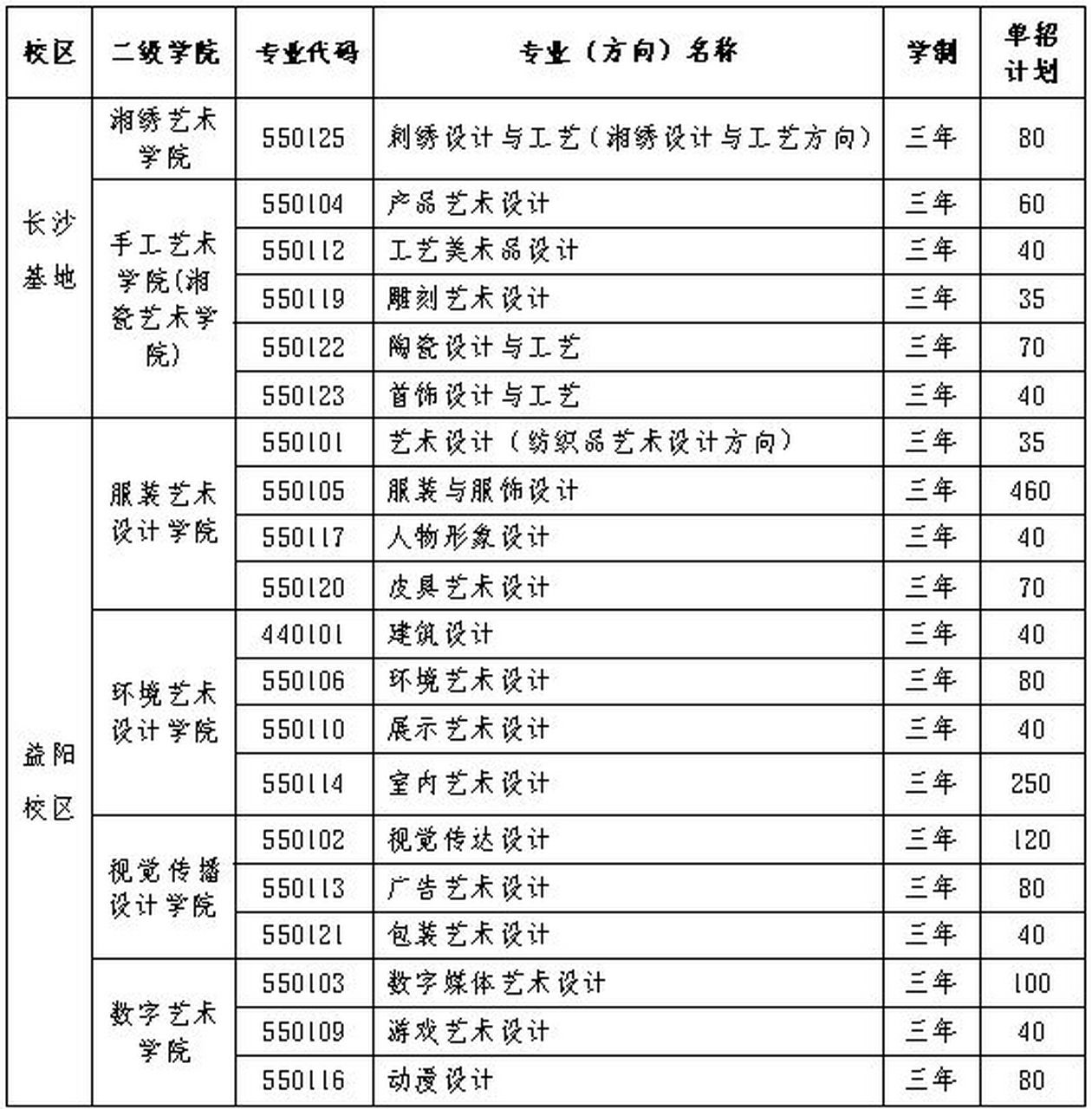 湖南艺术学院收费标准图片