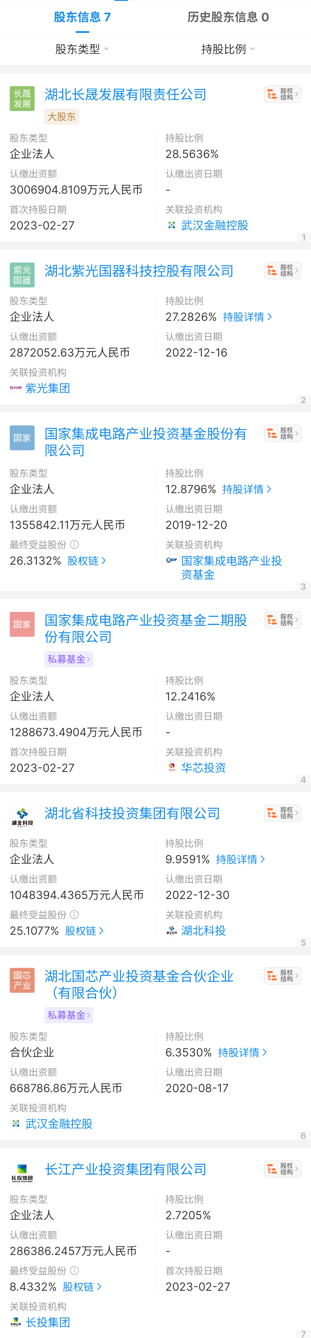 长江存储科技控股有限公司注册资本已超千亿!