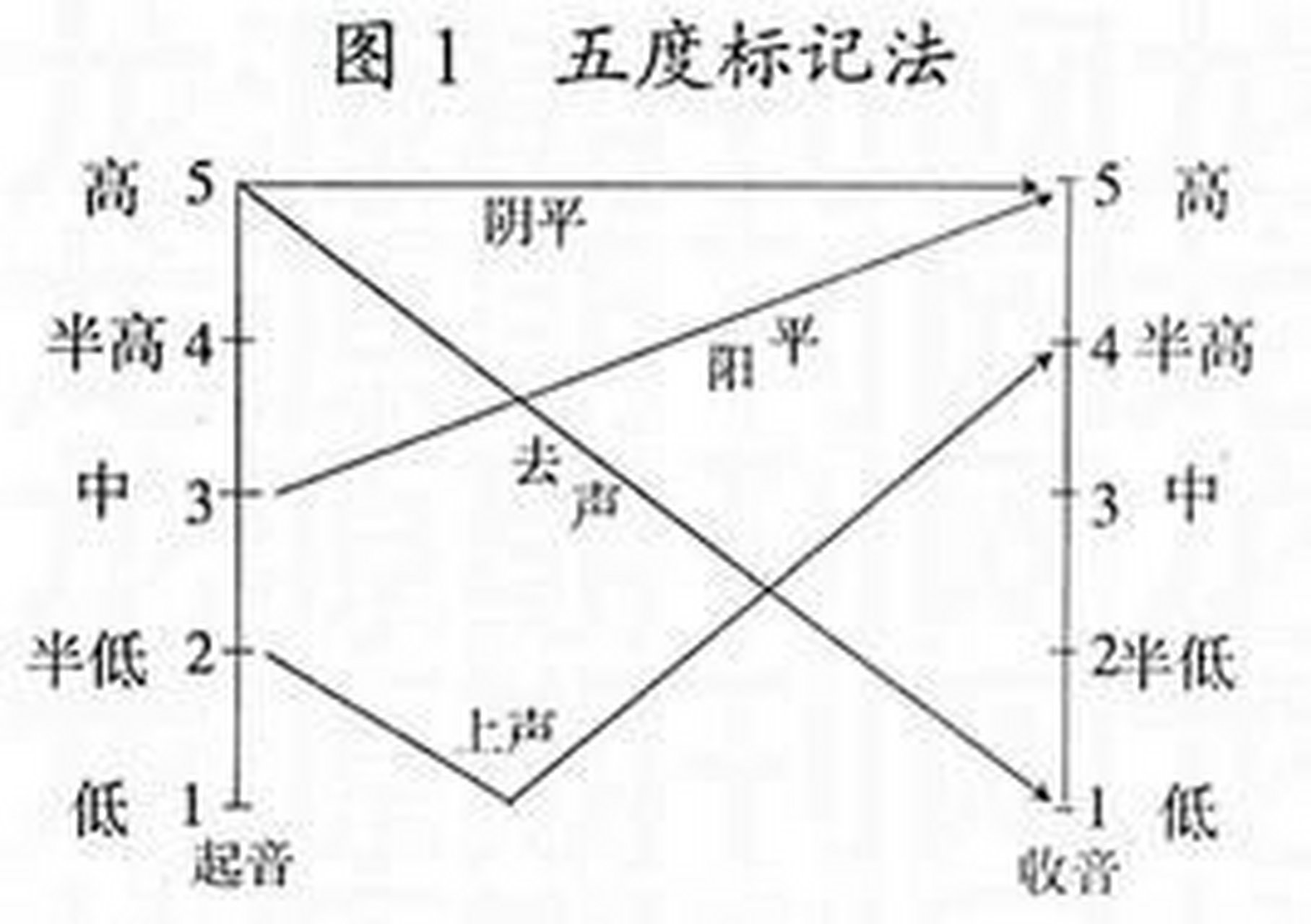 到底什么是"调值",怎么读好"调值" 到底什么是"调值",怎么读好"调值"