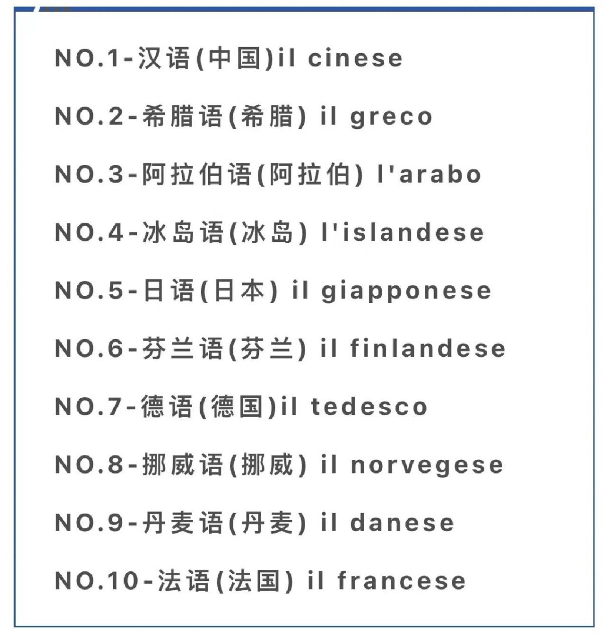 96根据联合国教科文组织公布的世界十大难学语言中,德语排第七05
