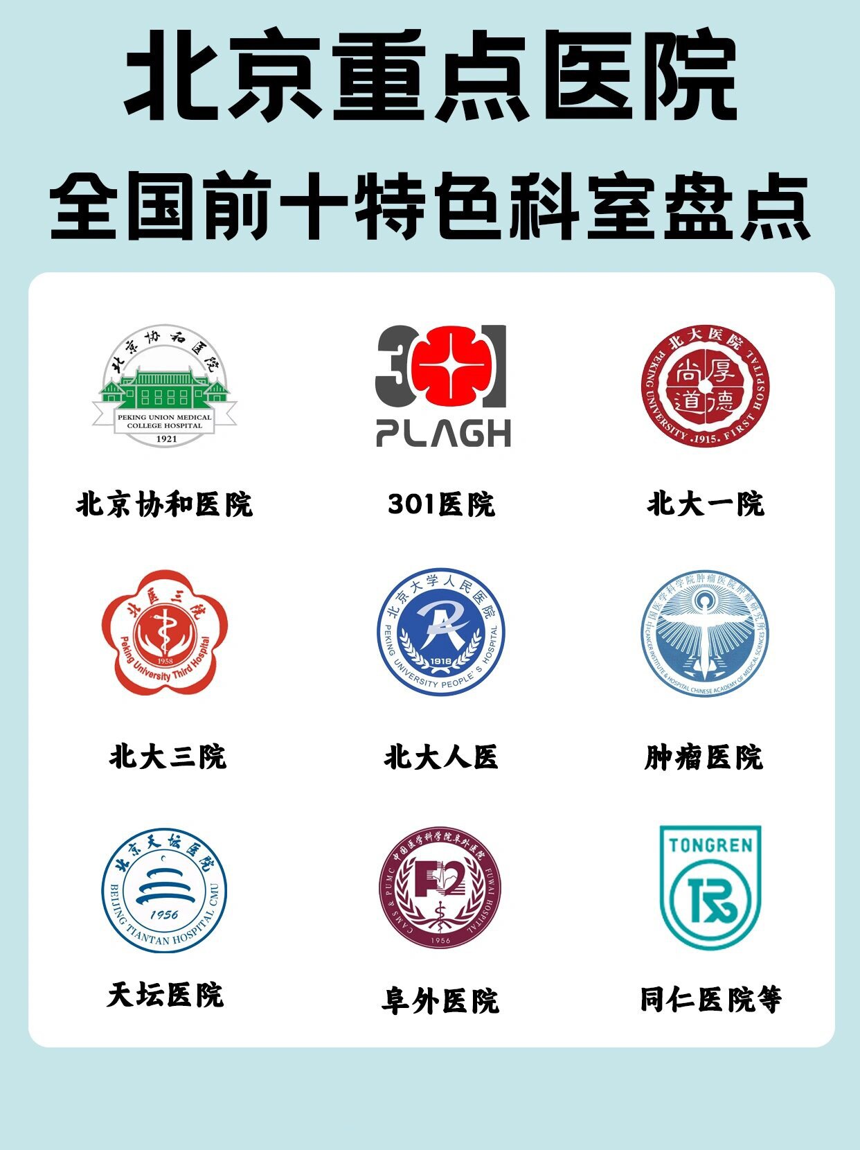 生病去哪看?北京各大医院特色科系排名!