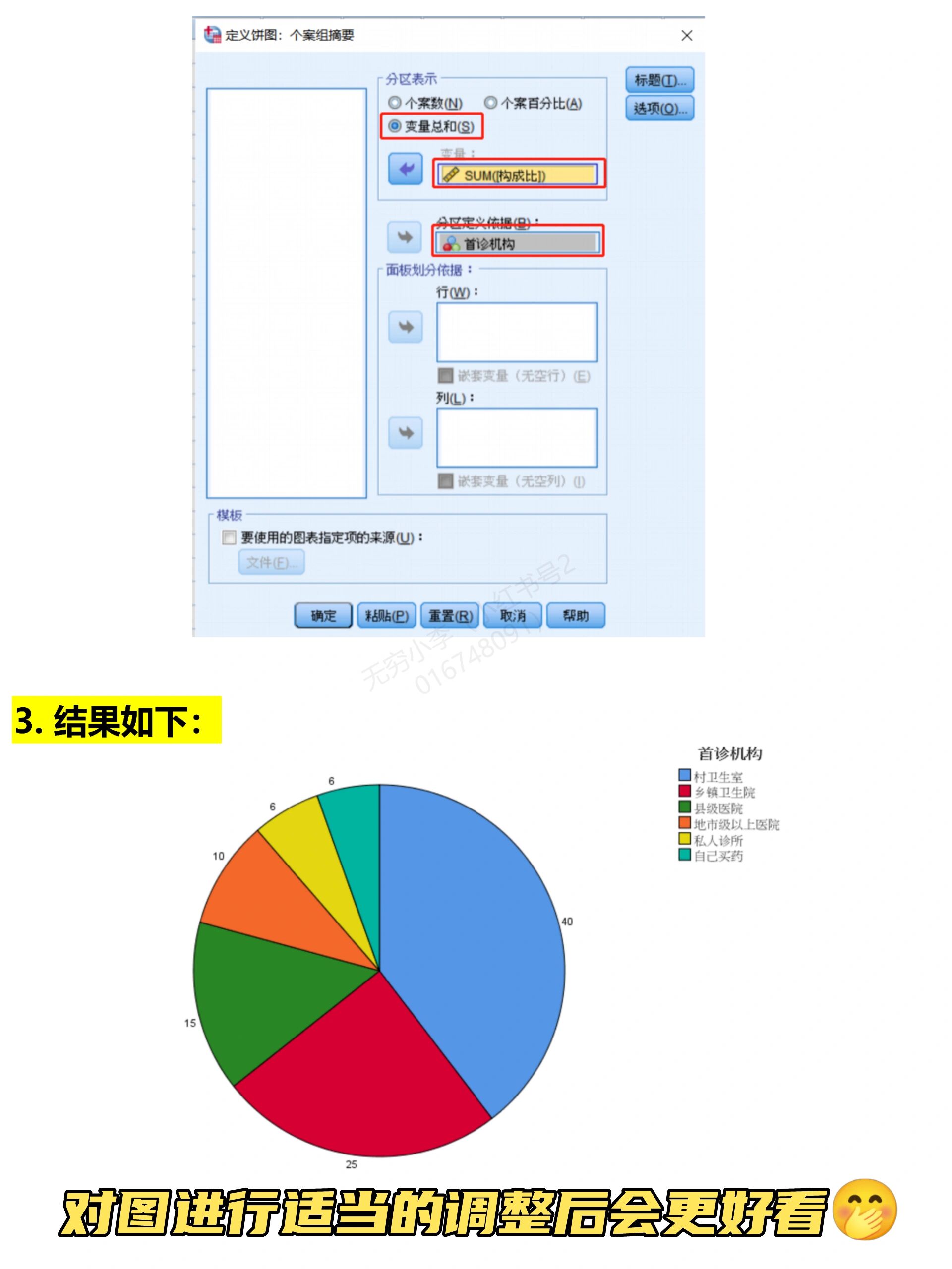 spss第8期|绘制饼图/百分条图75157515 ~ 今天用spss绘制了饼